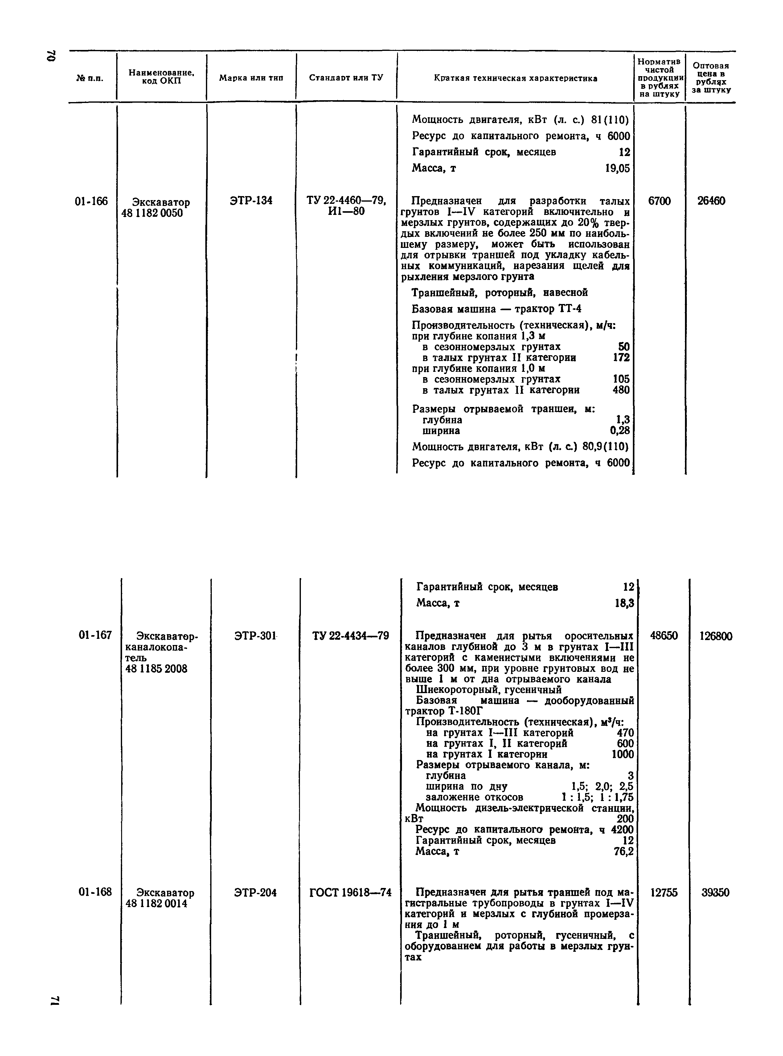 Прейскурант 22-01