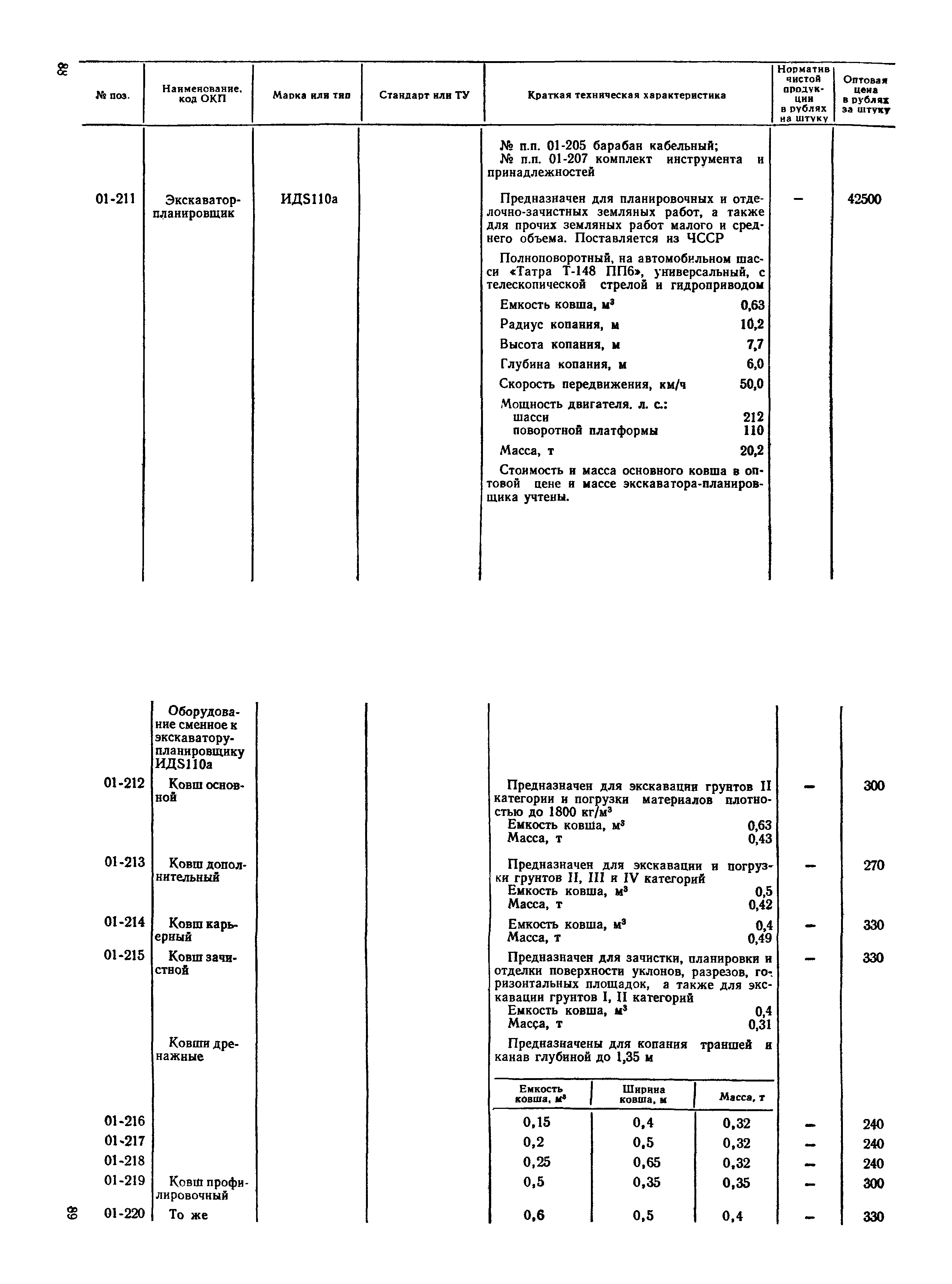 Прейскурант 22-01