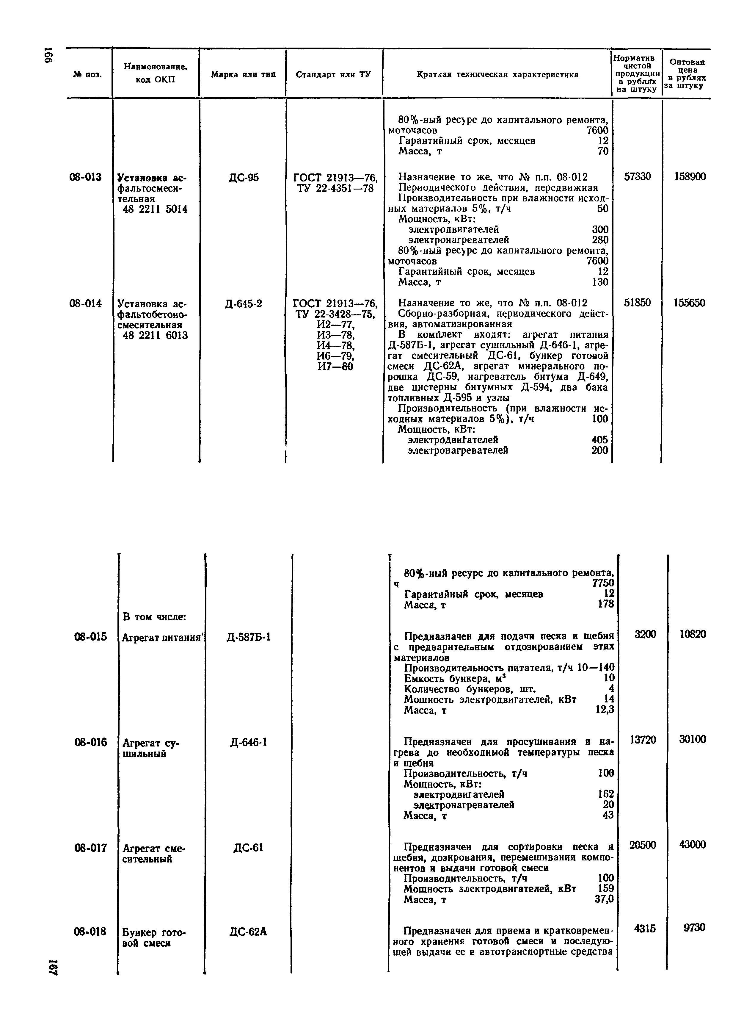 Прейскурант 22-01