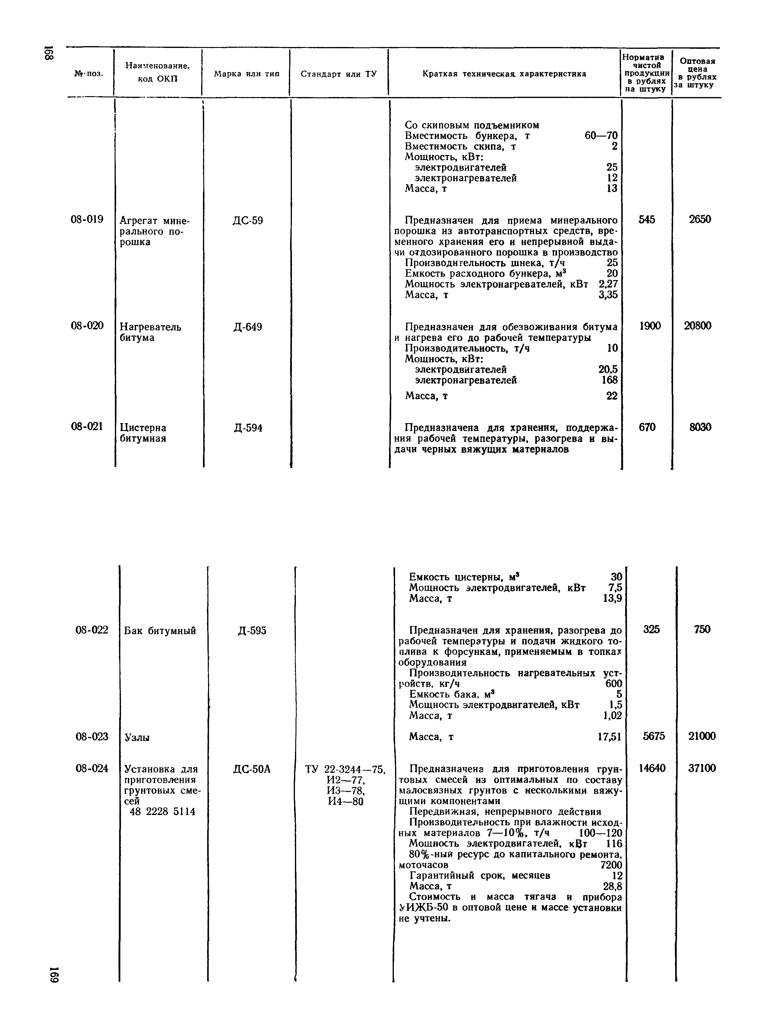 Прейскурант 22-01