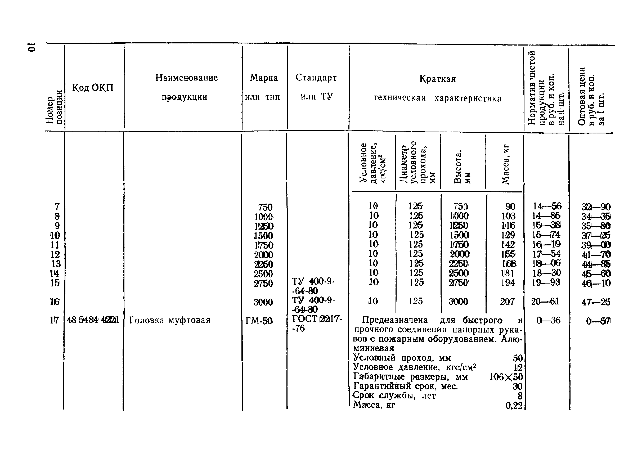 Прейскурант 24-02-01