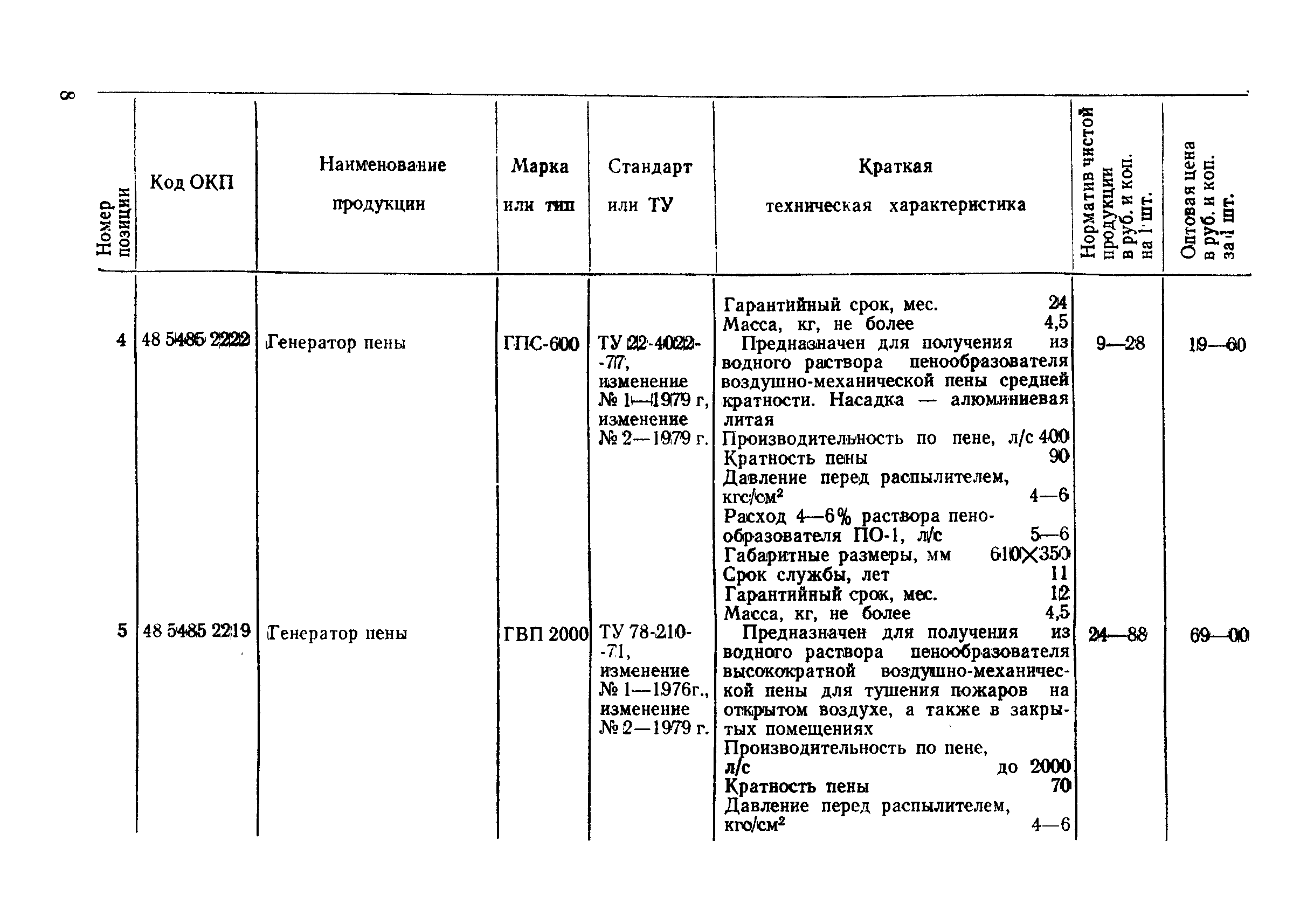 Прейскурант 24-02-01