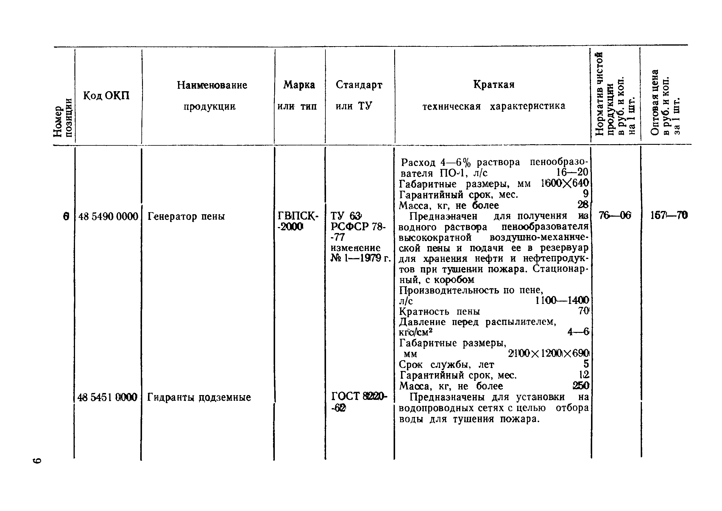 Прейскурант 24-02-01