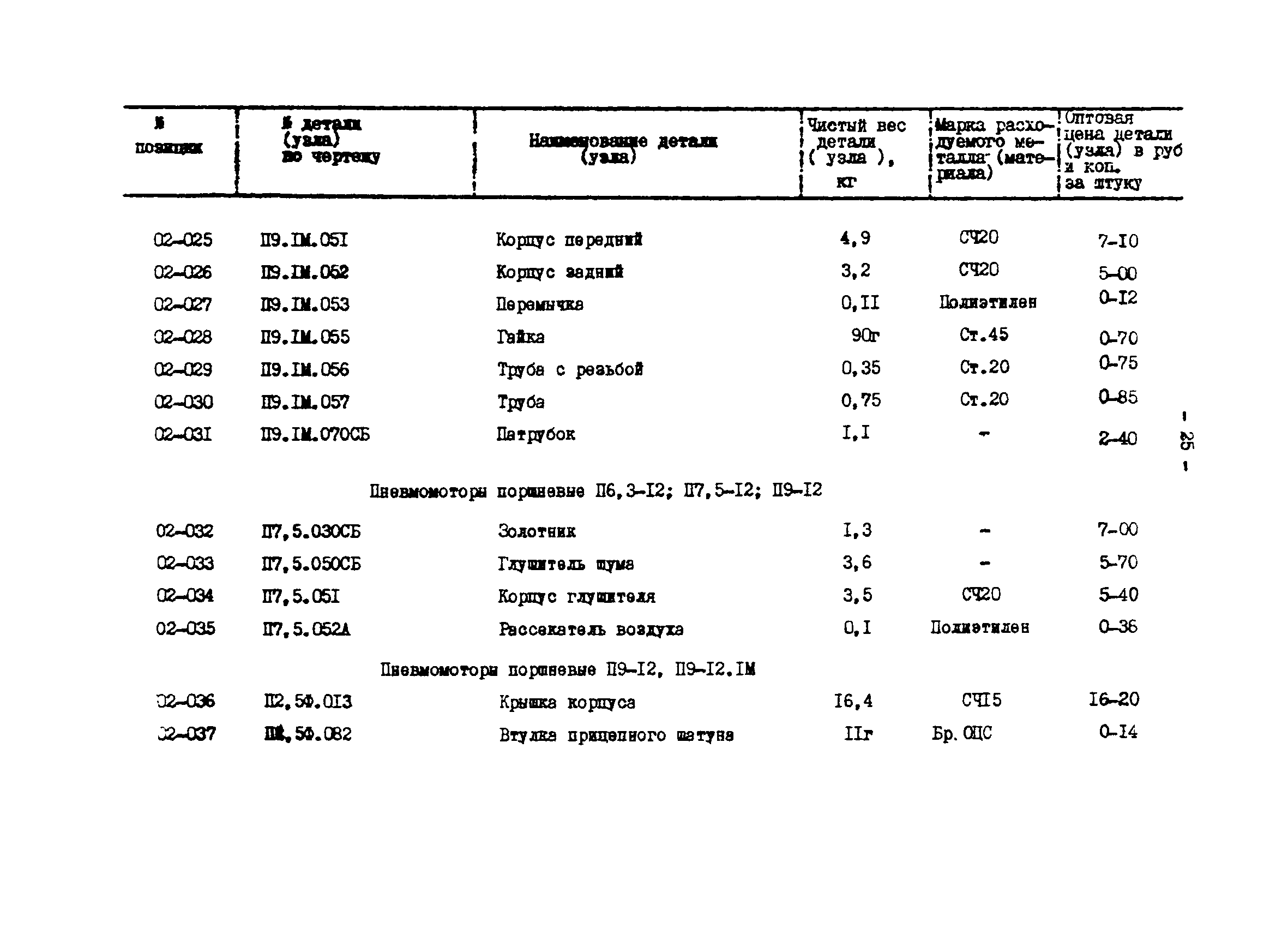 Прейскурант 27-01-44