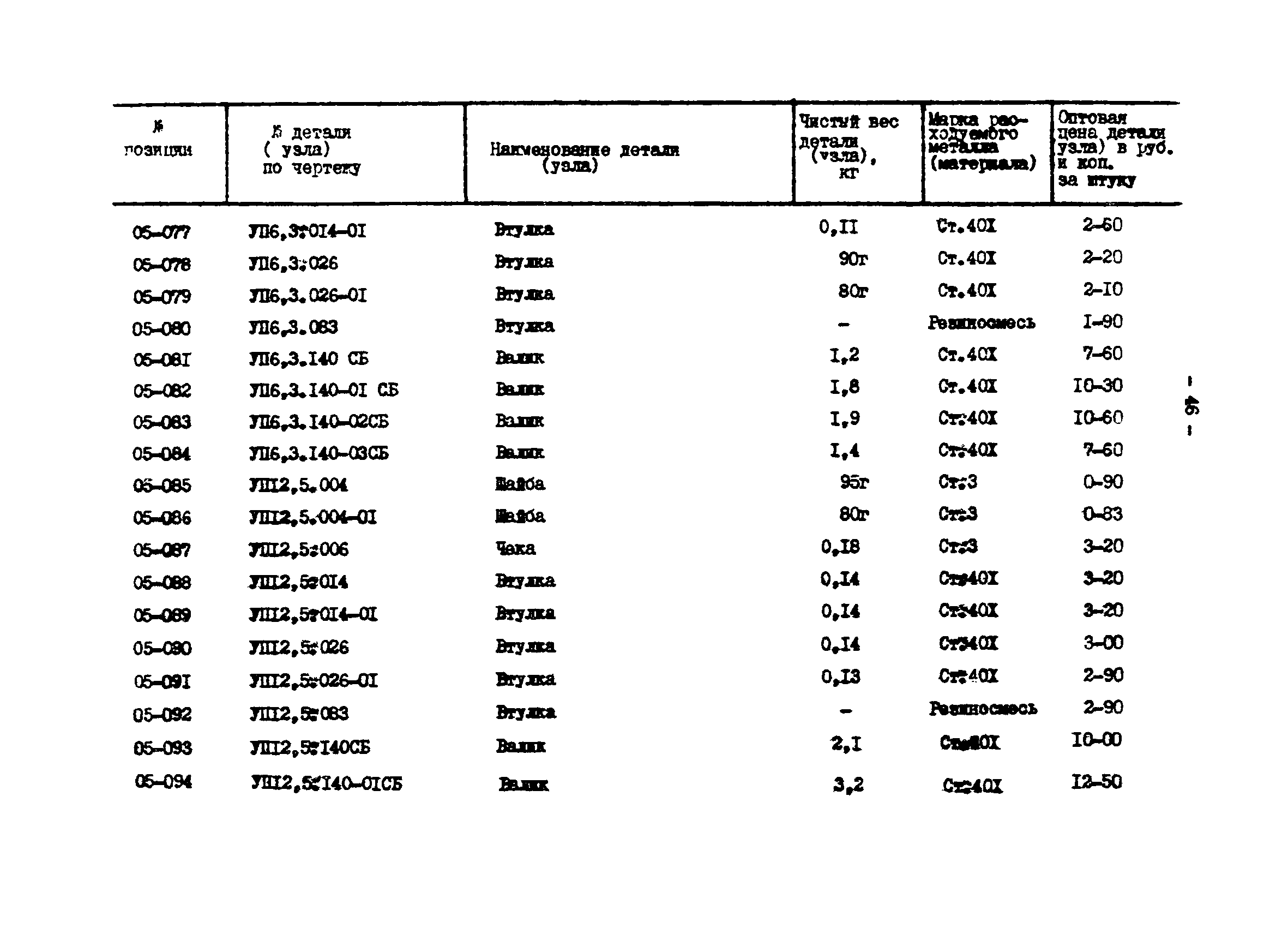 Прейскурант 27-01-44