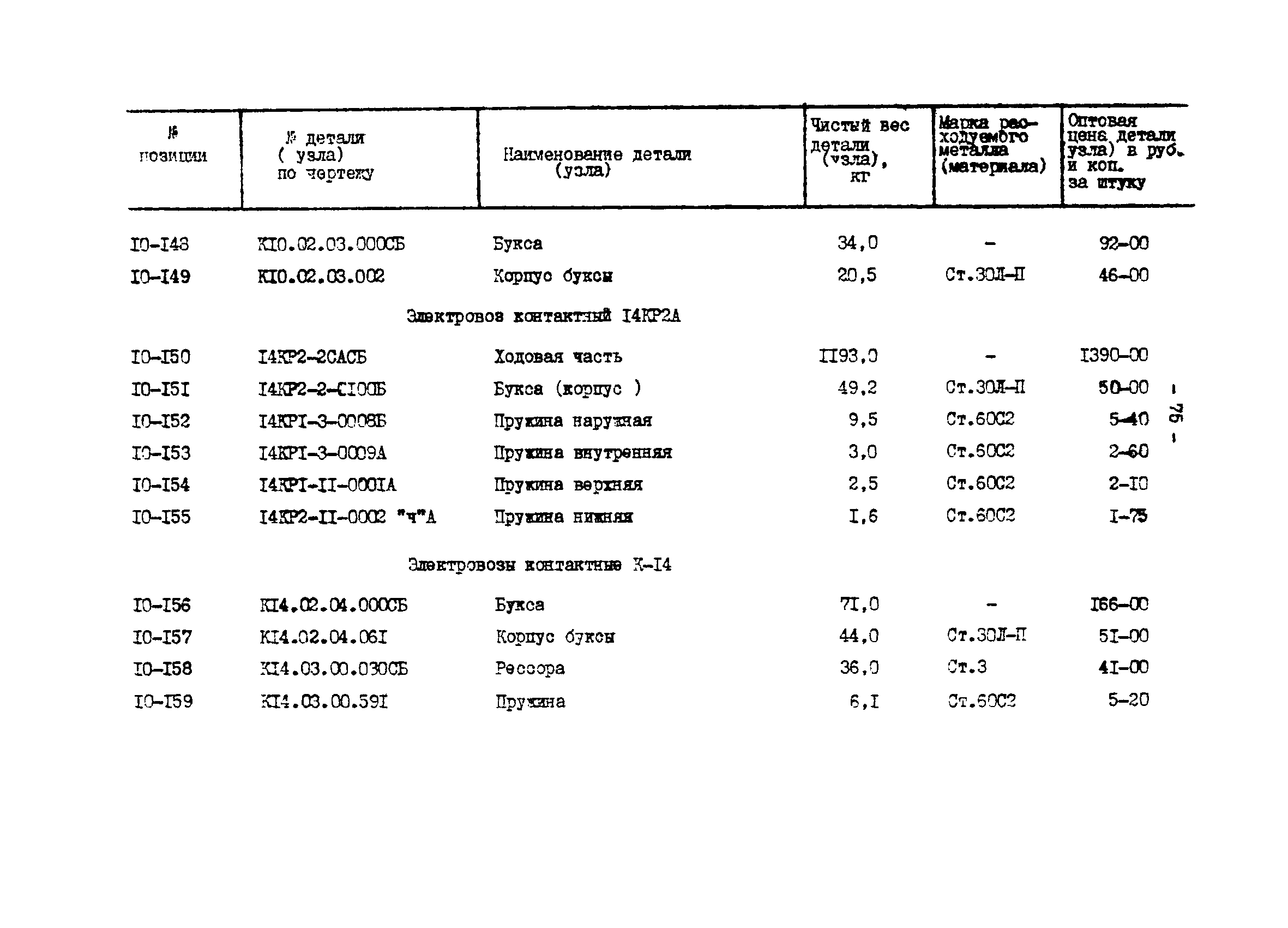 Прейскурант 27-01-44