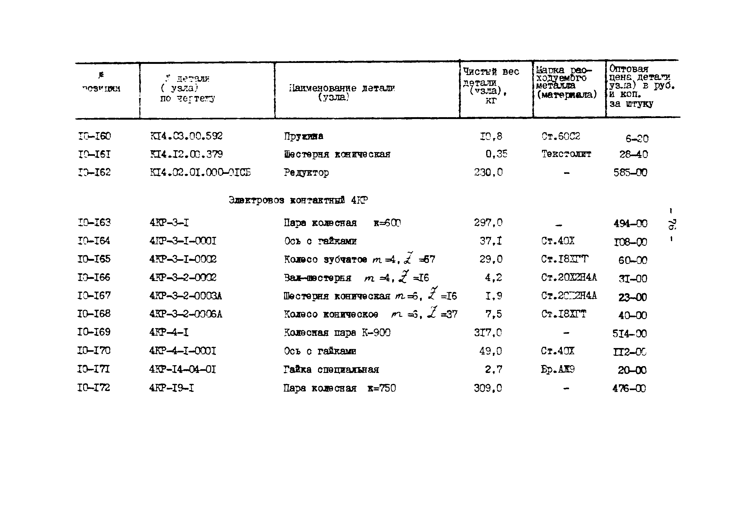 Прейскурант 27-01-44