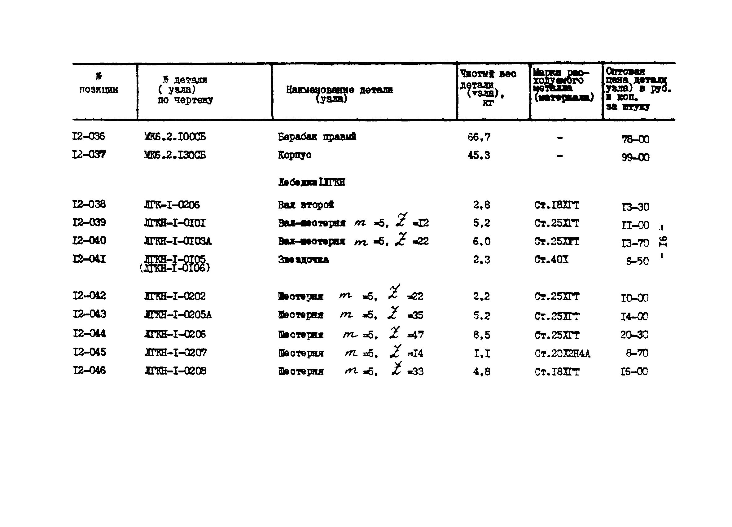 Прейскурант 27-01-44