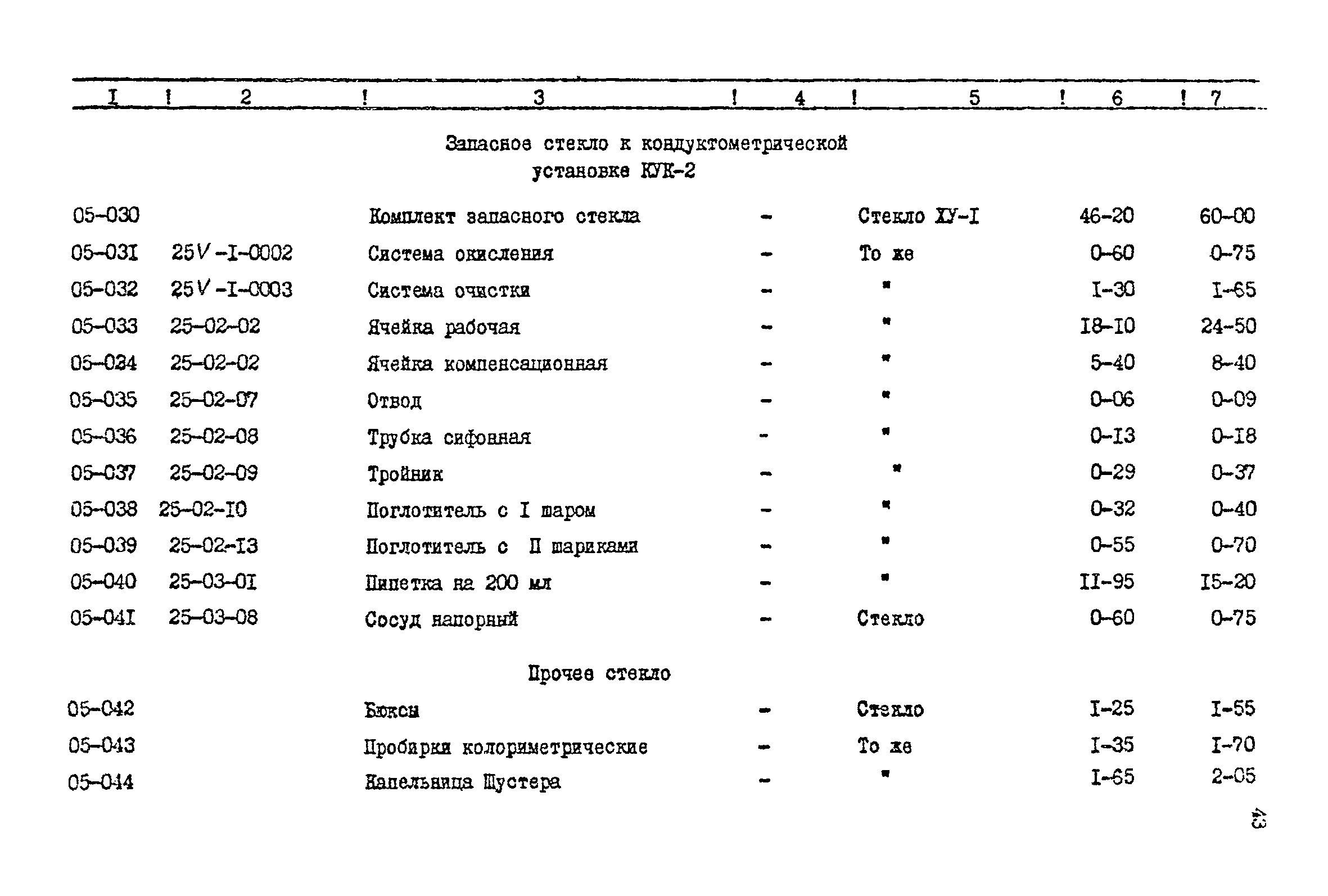 Прейскурант 24-18-44