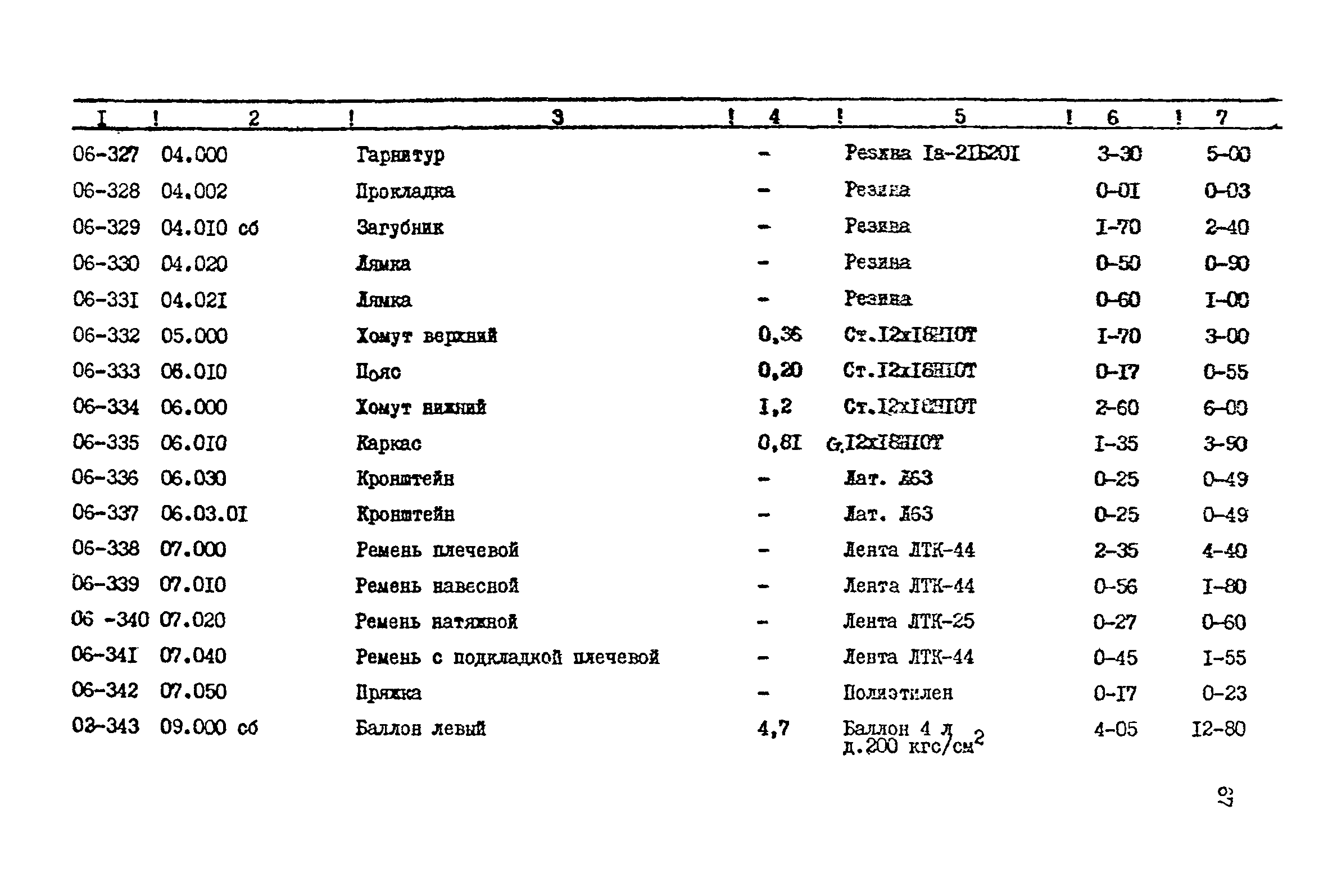 Прейскурант 24-18-44