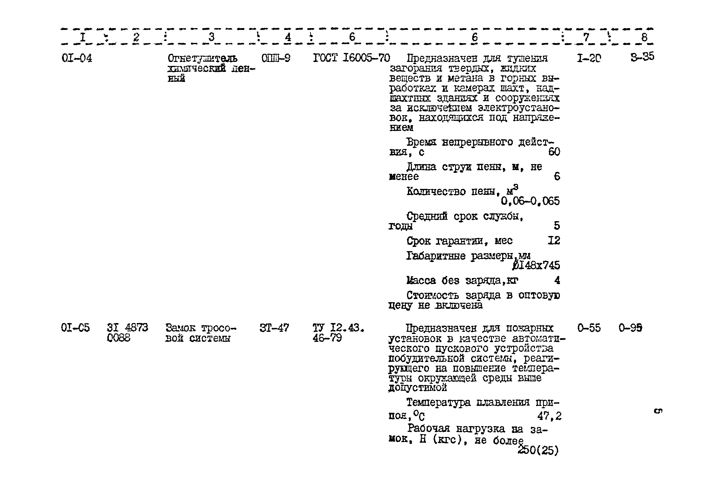 Прейскурант 24-18-44