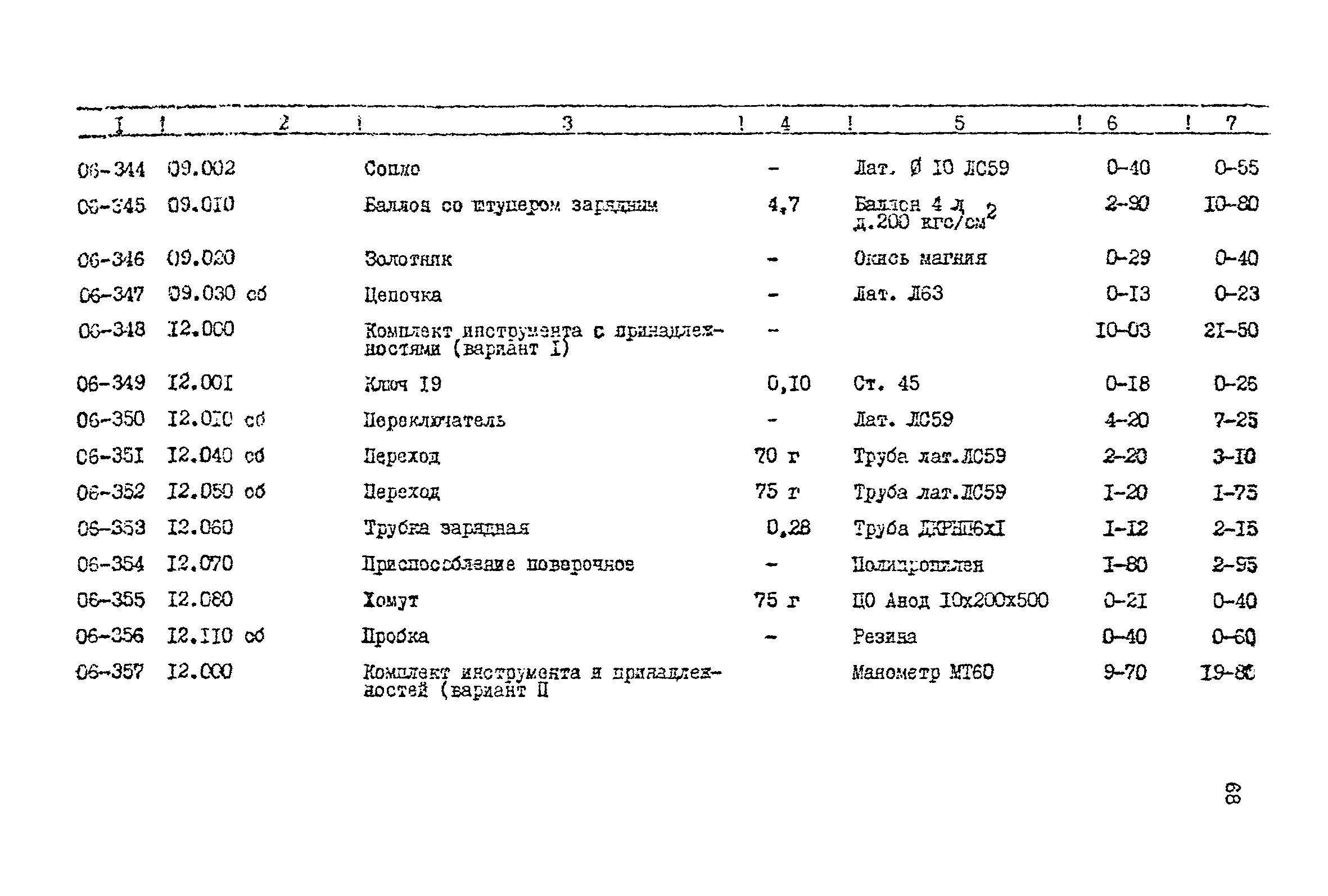 Прейскурант 24-18-44