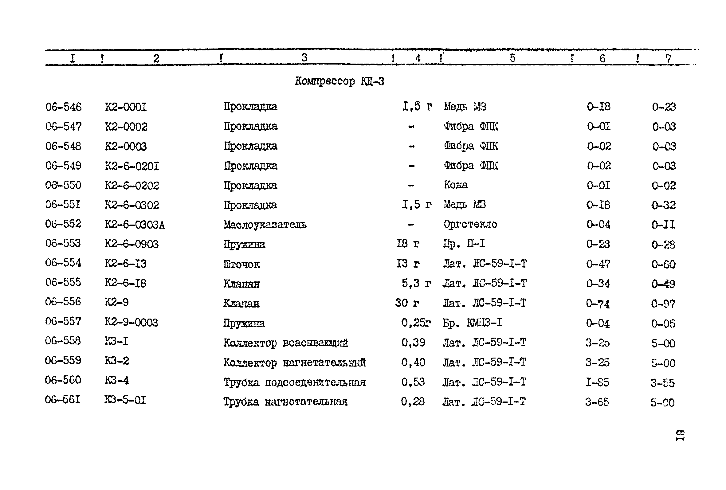 Прейскурант 24-18-44