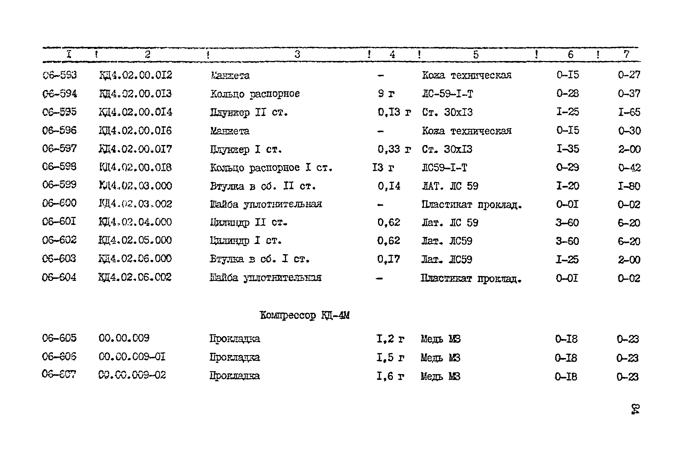 Прейскурант 24-18-44