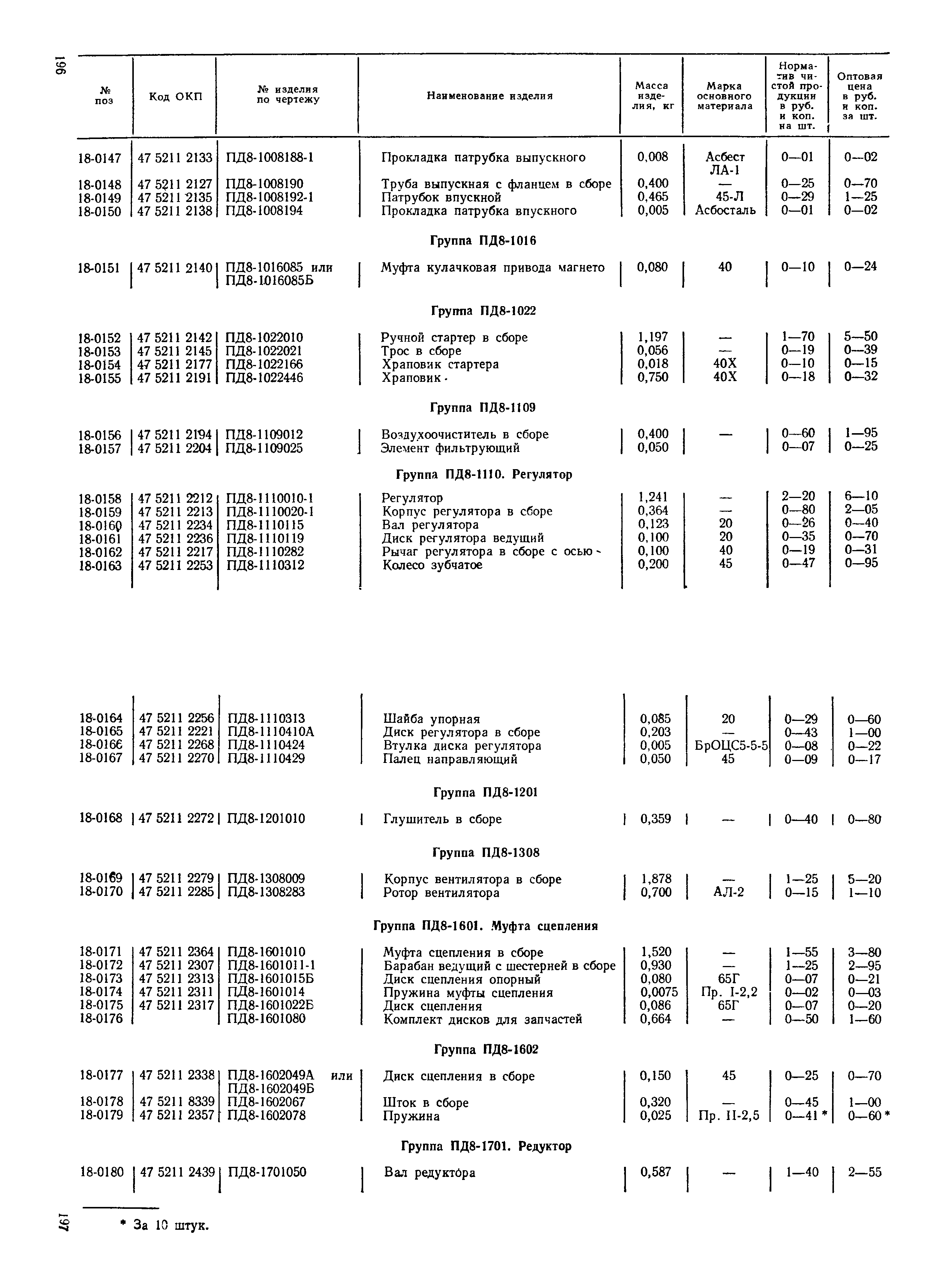 Прейскурант 27-08