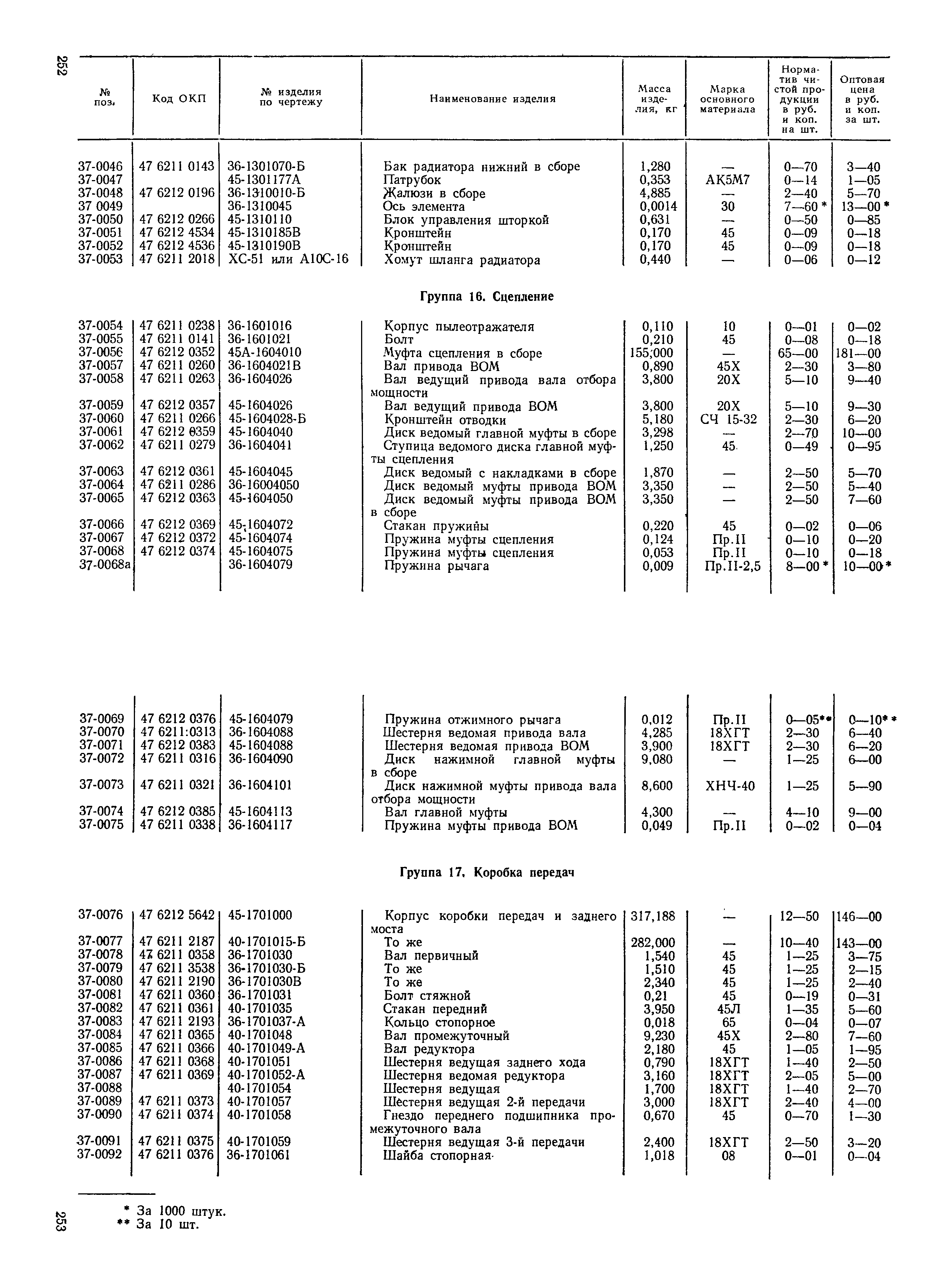 Прейскурант 27-08