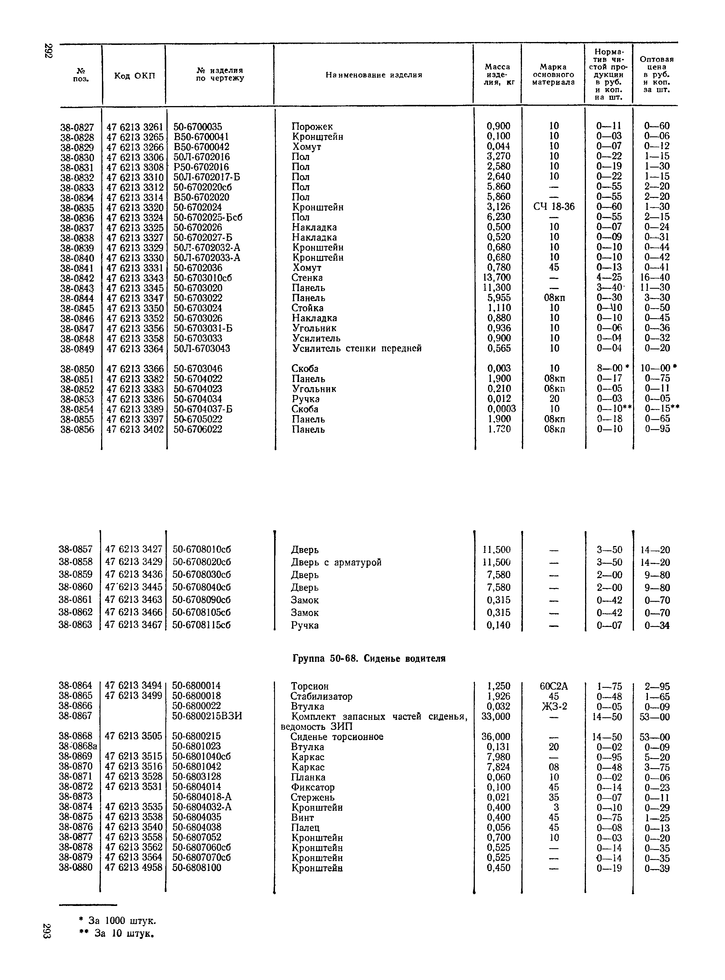 Прейскурант 27-08