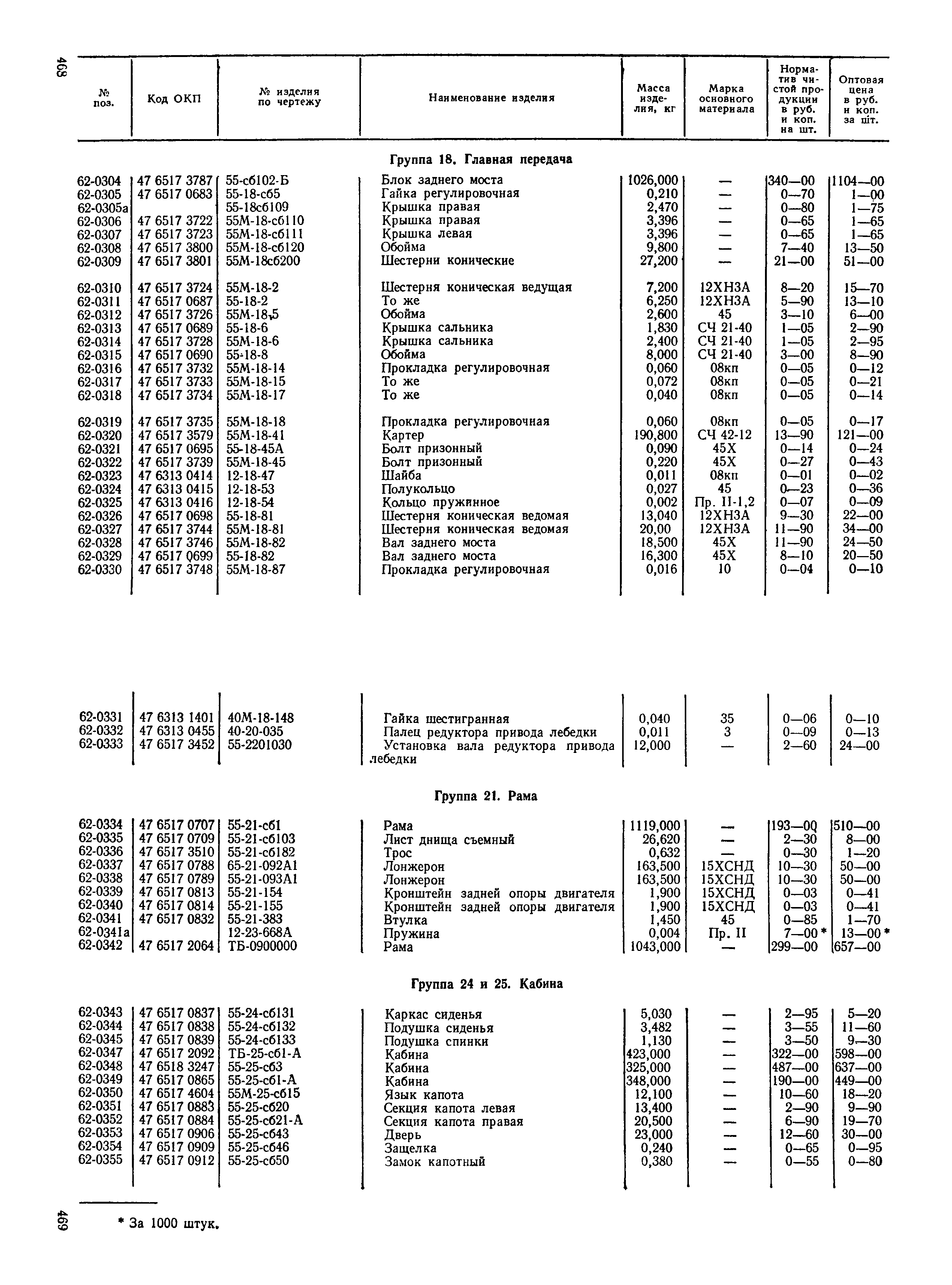 Прейскурант 27-08