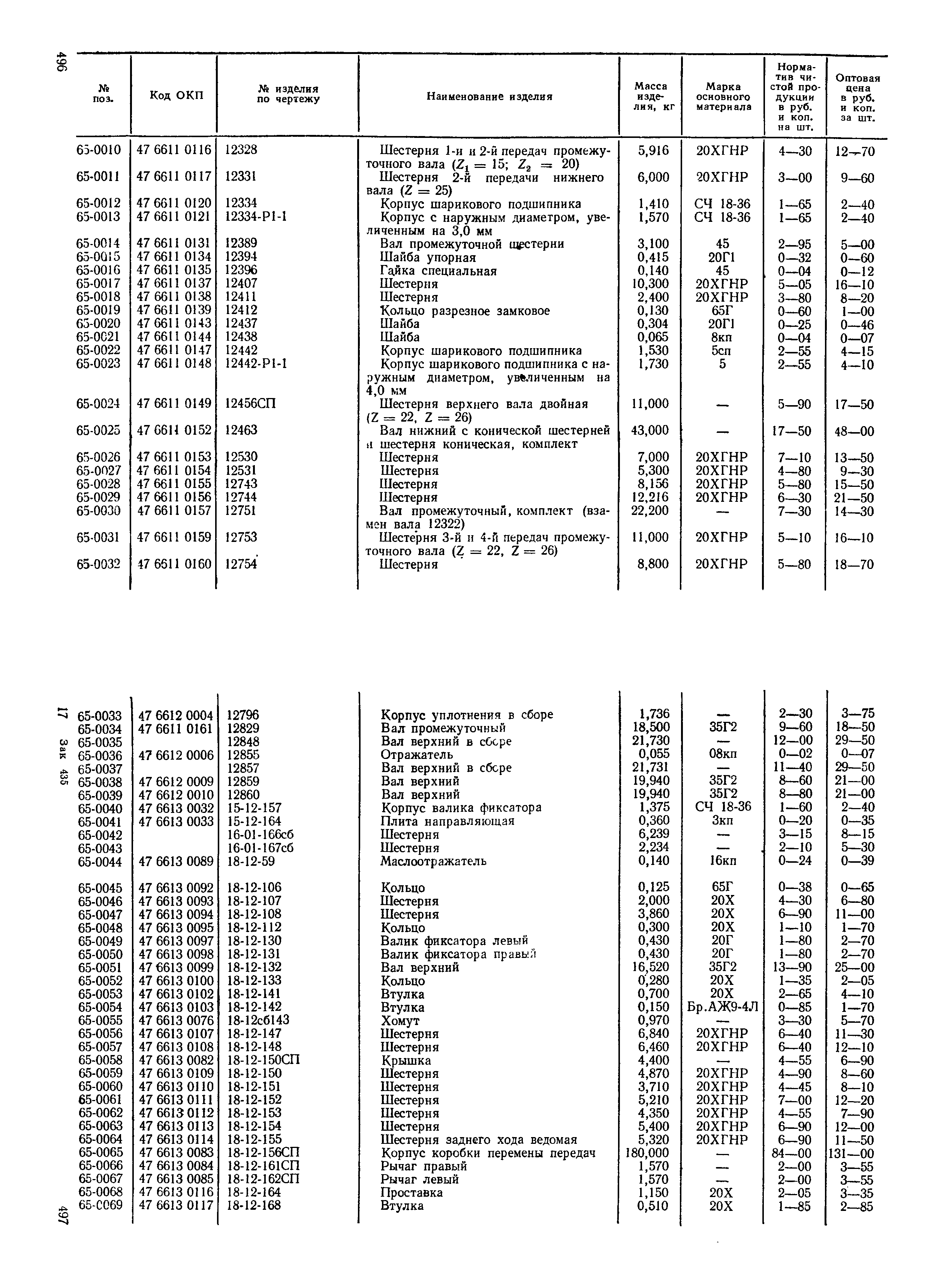 Прейскурант 27-08