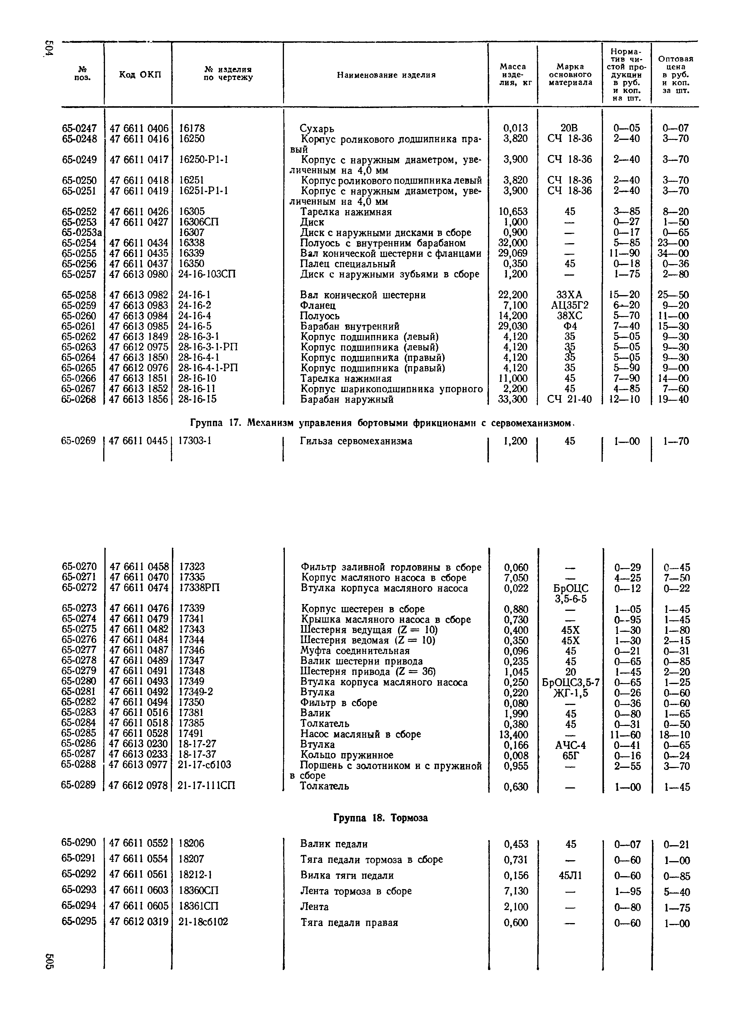 Прейскурант 27-08