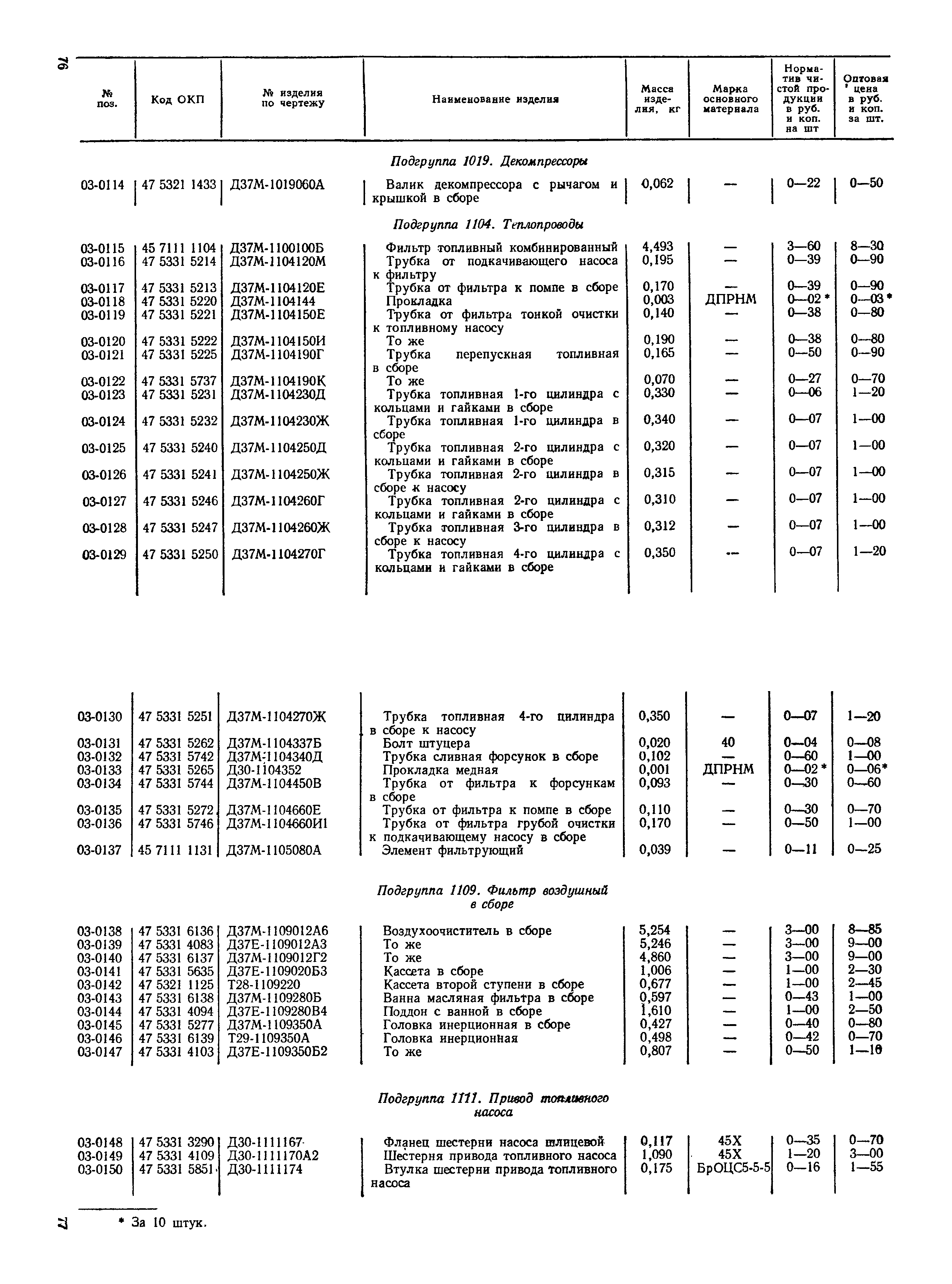 Прейскурант 27-08