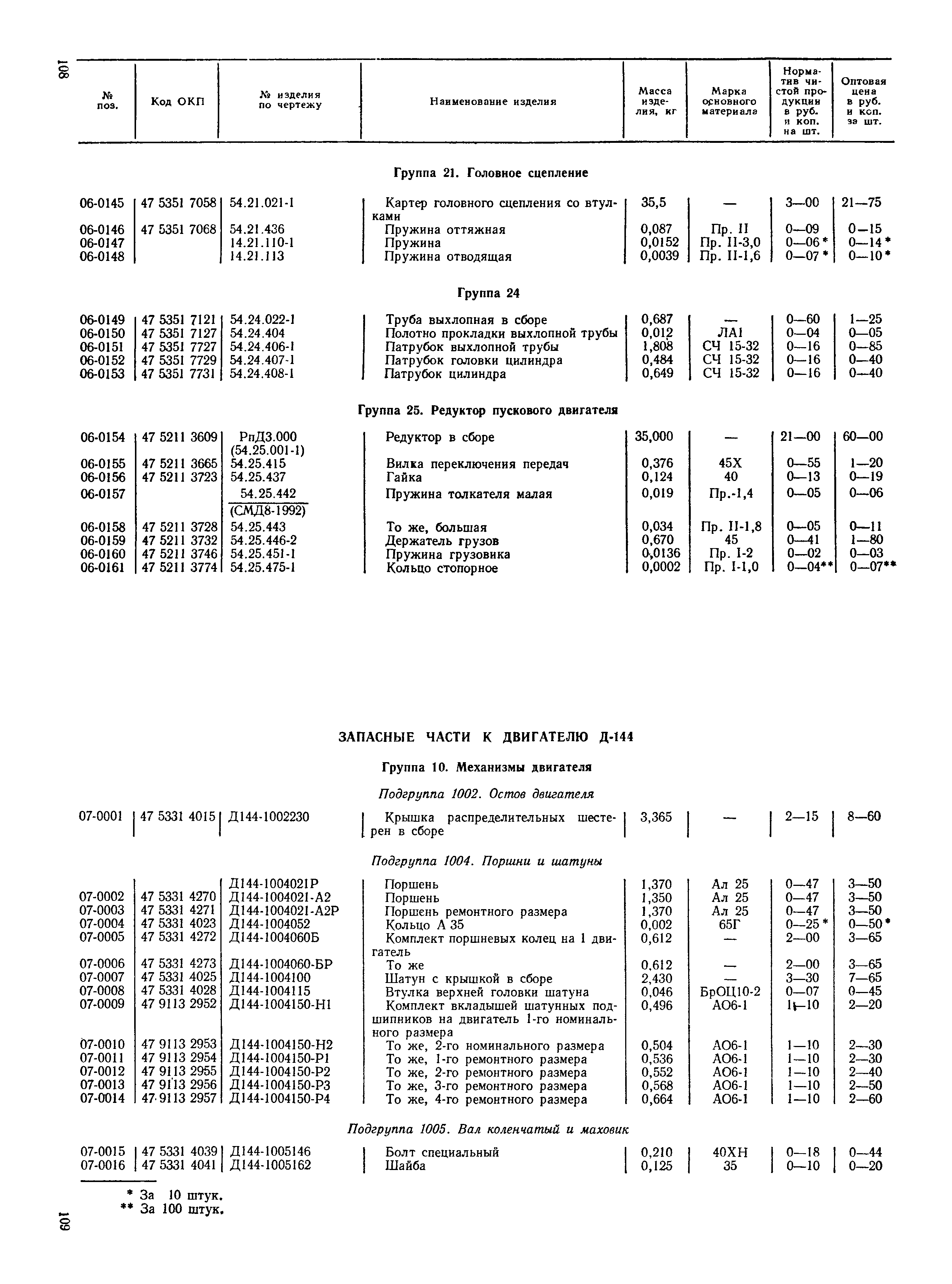 Прейскурант 27-08