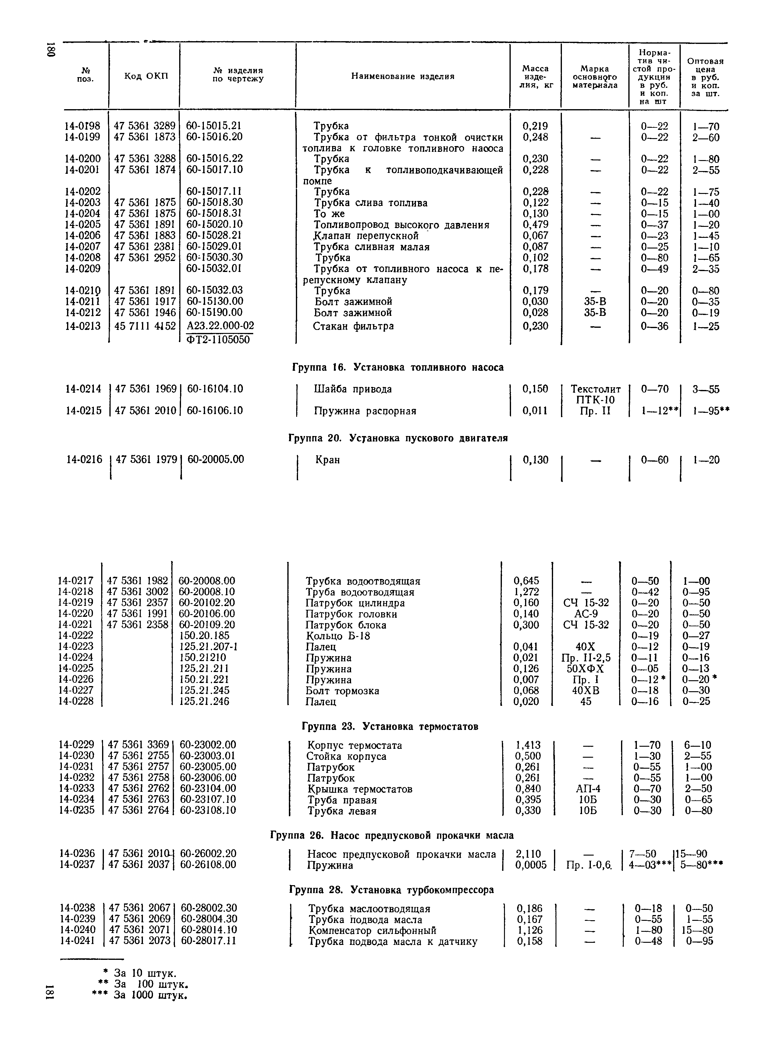 Прейскурант 27-08