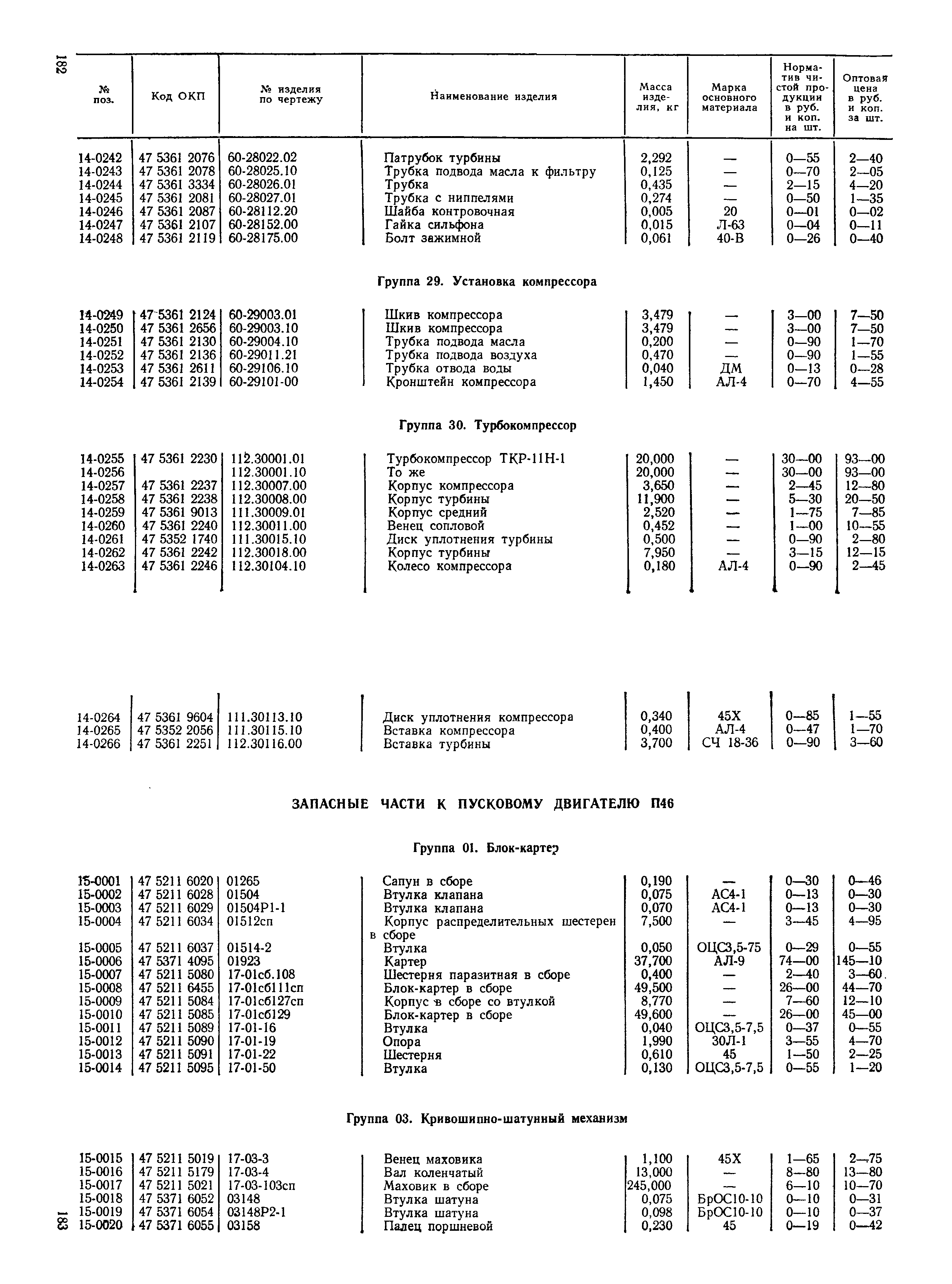 Прейскурант 27-08