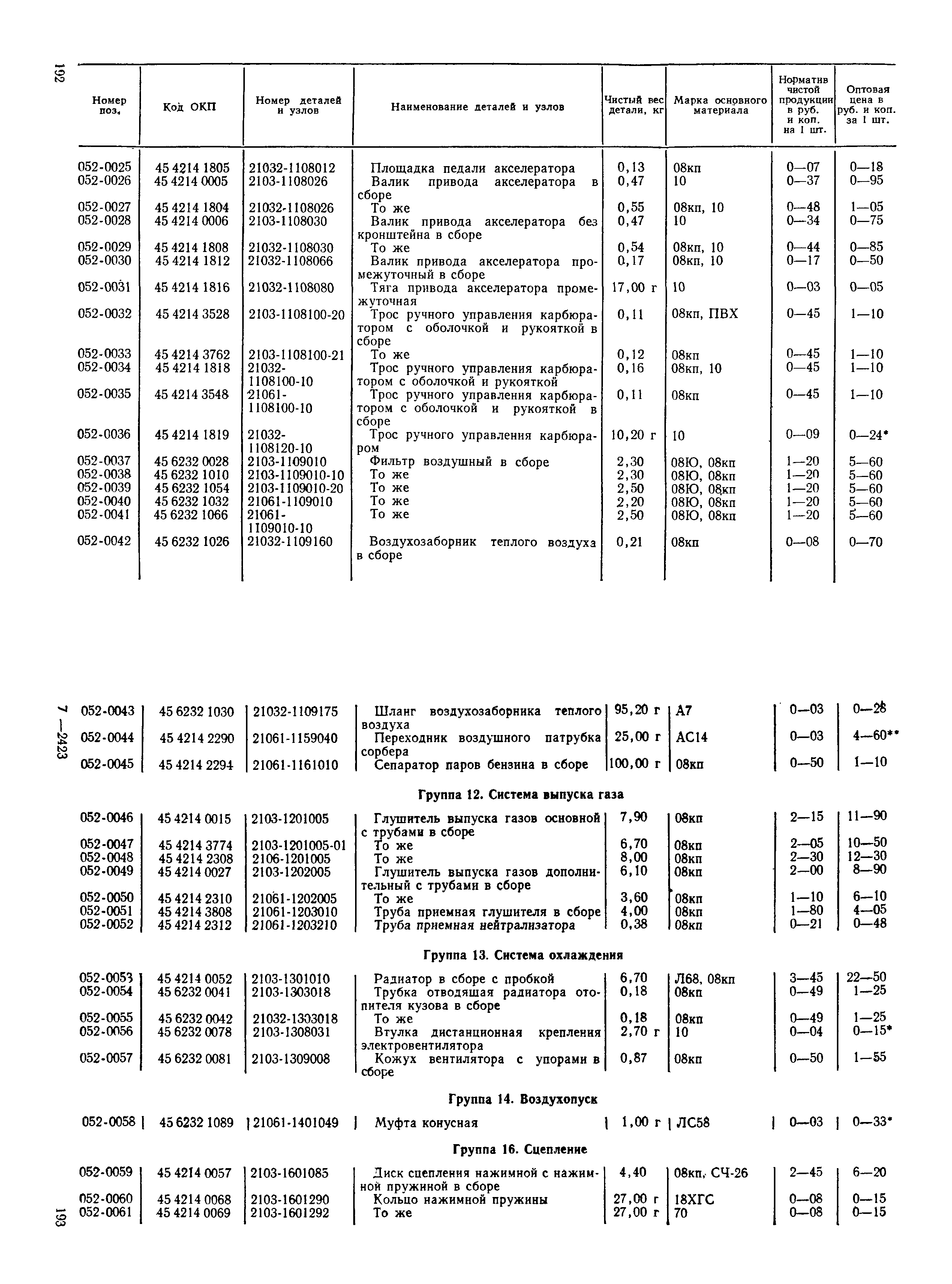 Прейскурант 27-07