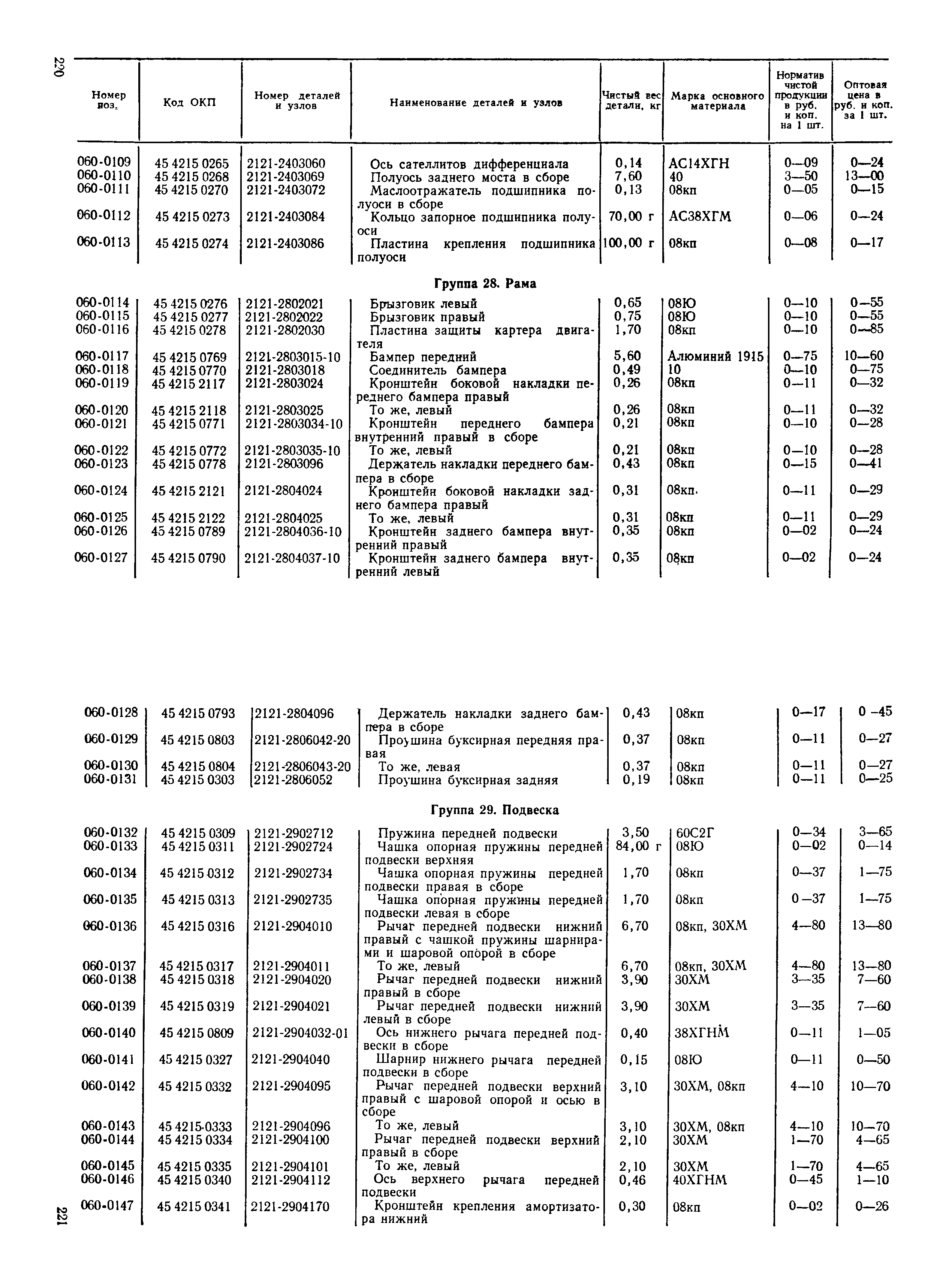 Прейскурант 27-07