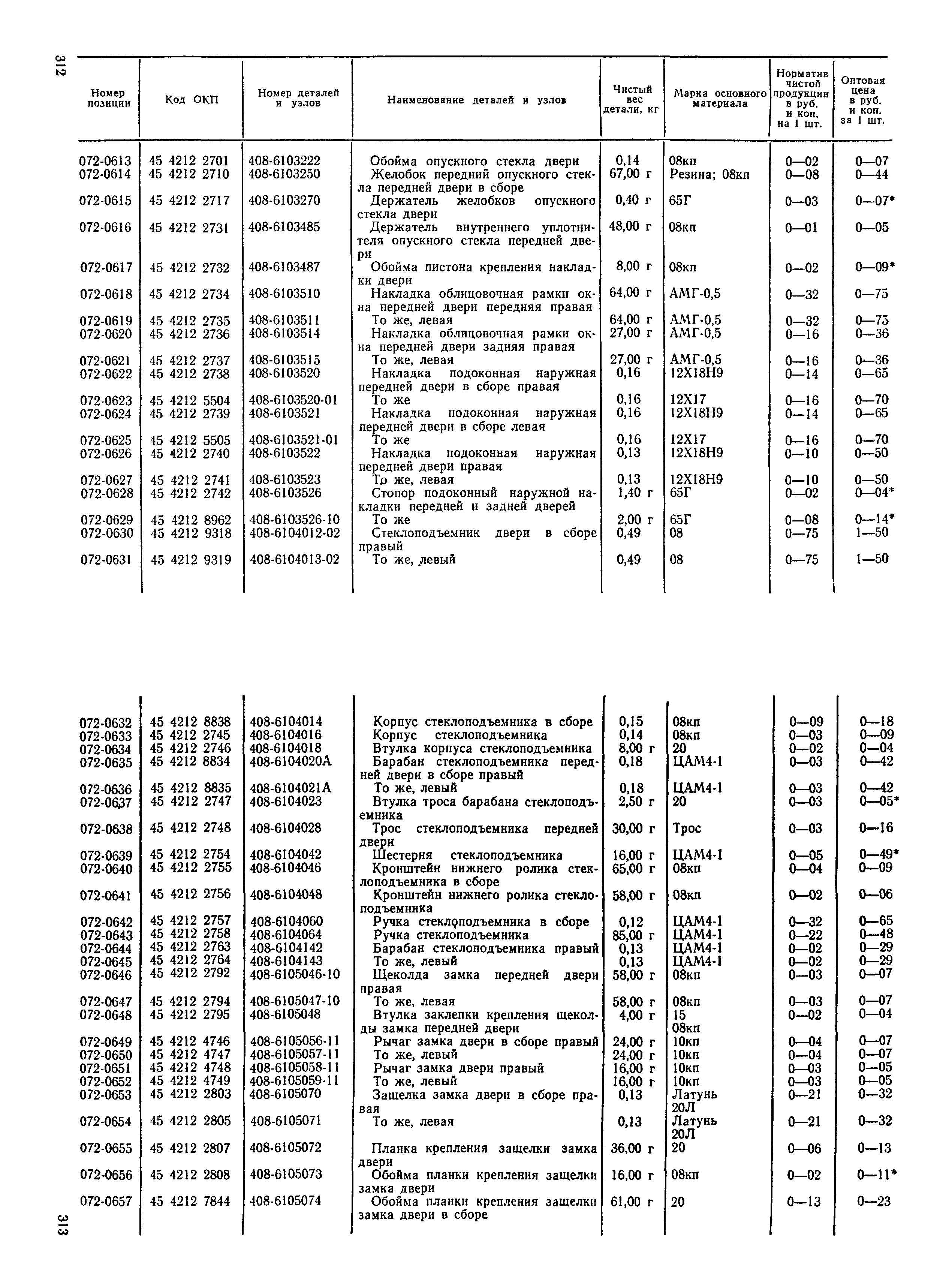 Прейскурант 27-07