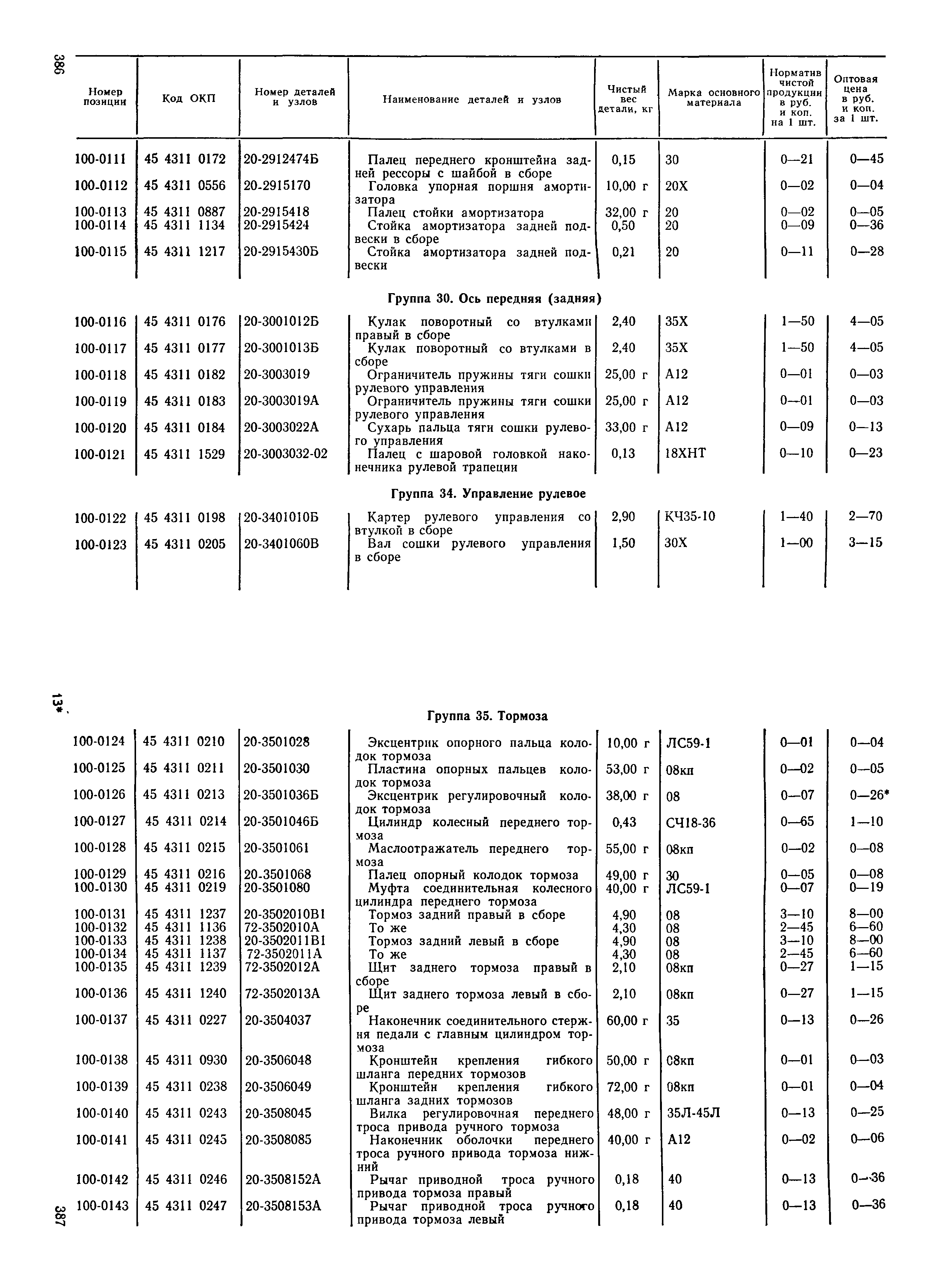 Прейскурант 27-07