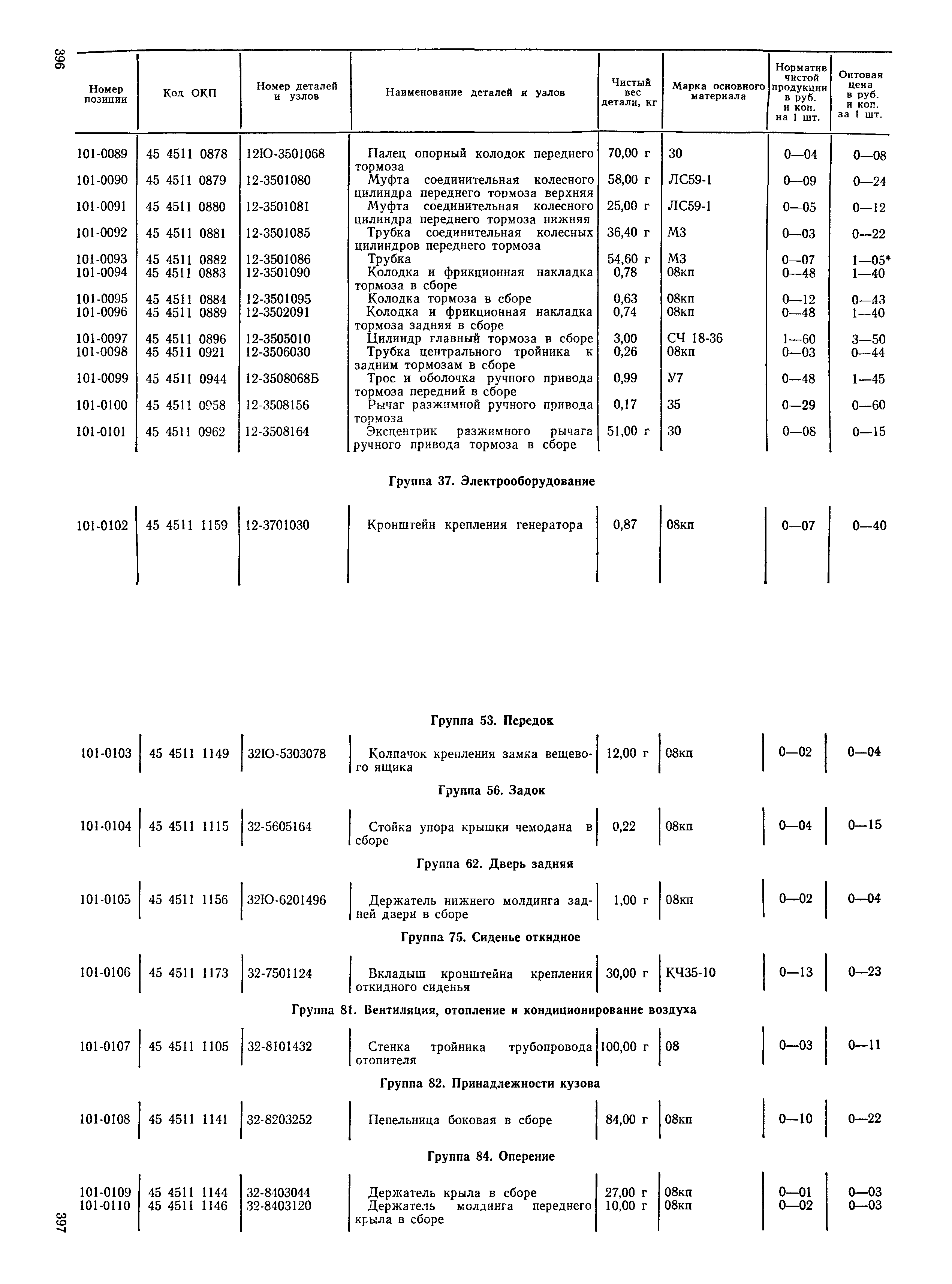 Прейскурант 27-07