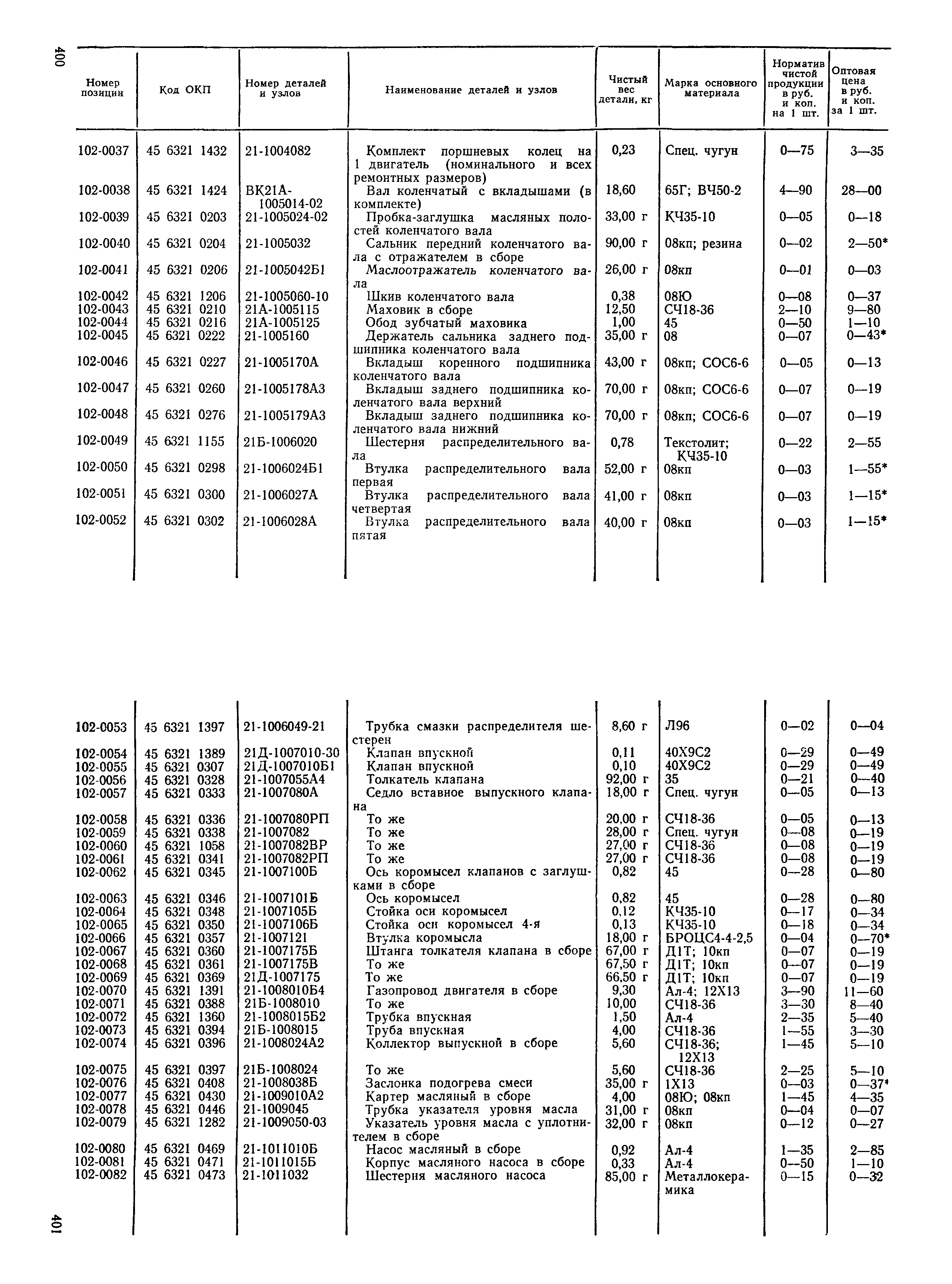 Прейскурант 27-07