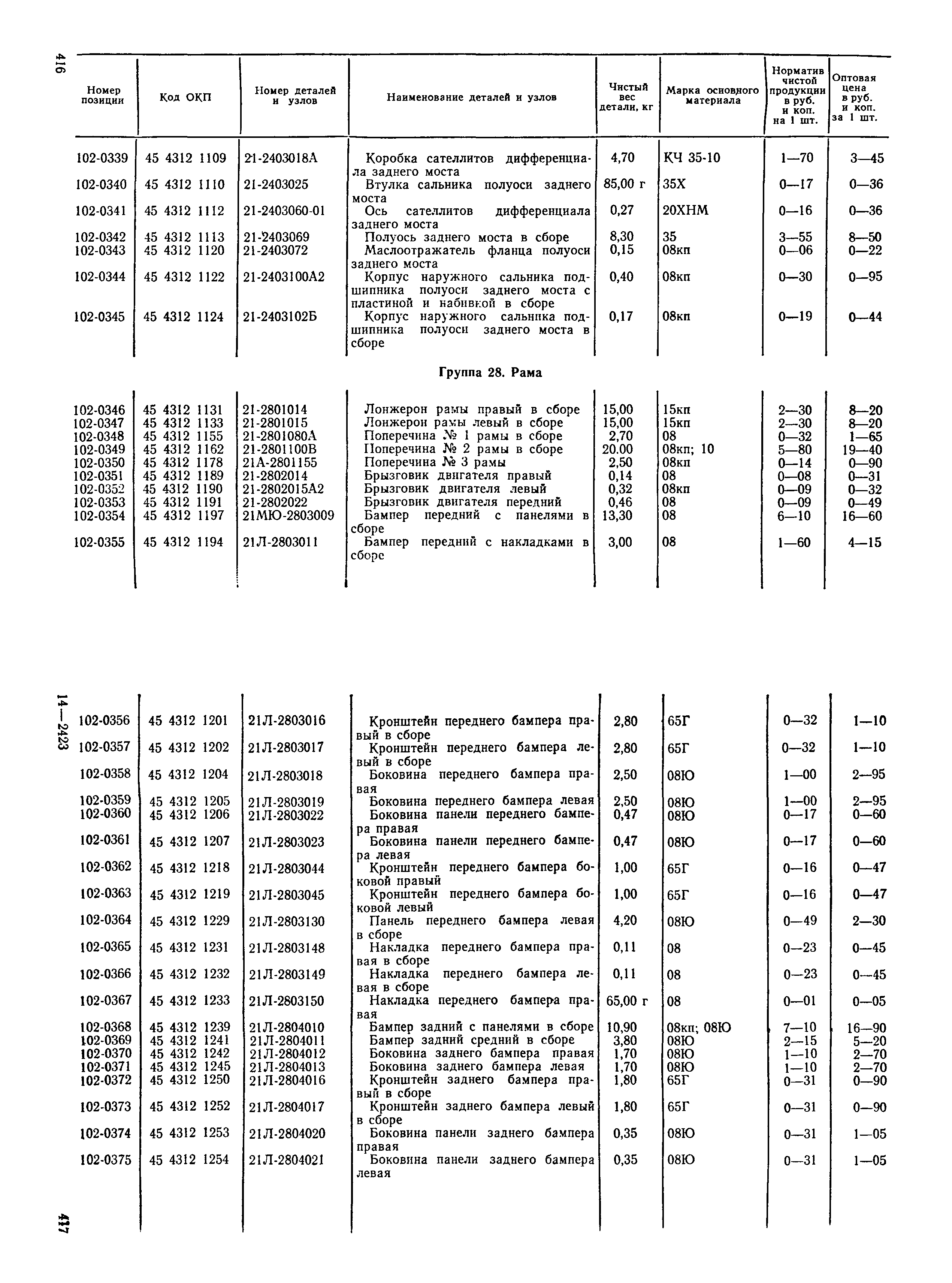 Прейскурант 27-07