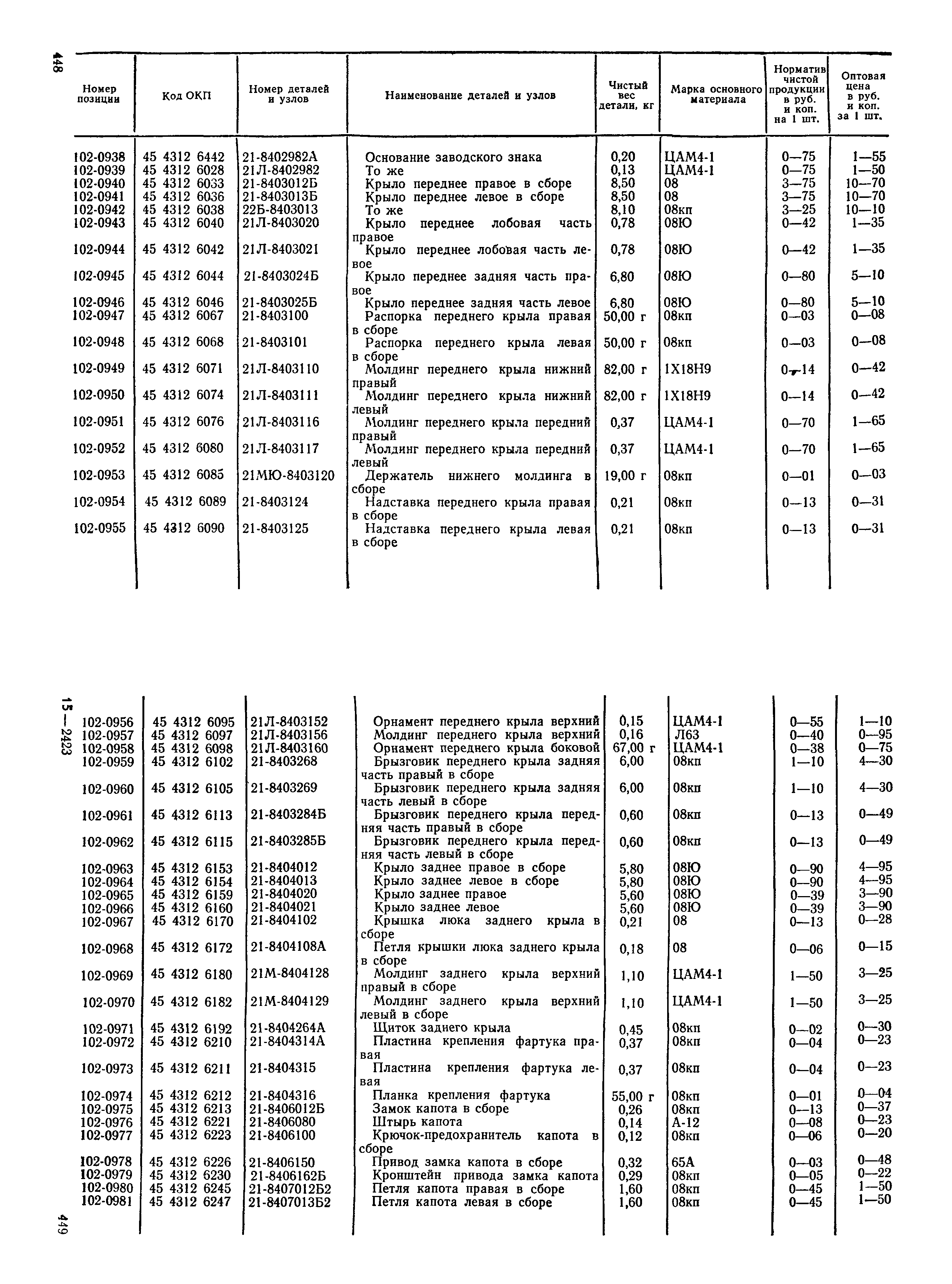 Прейскурант 27-07