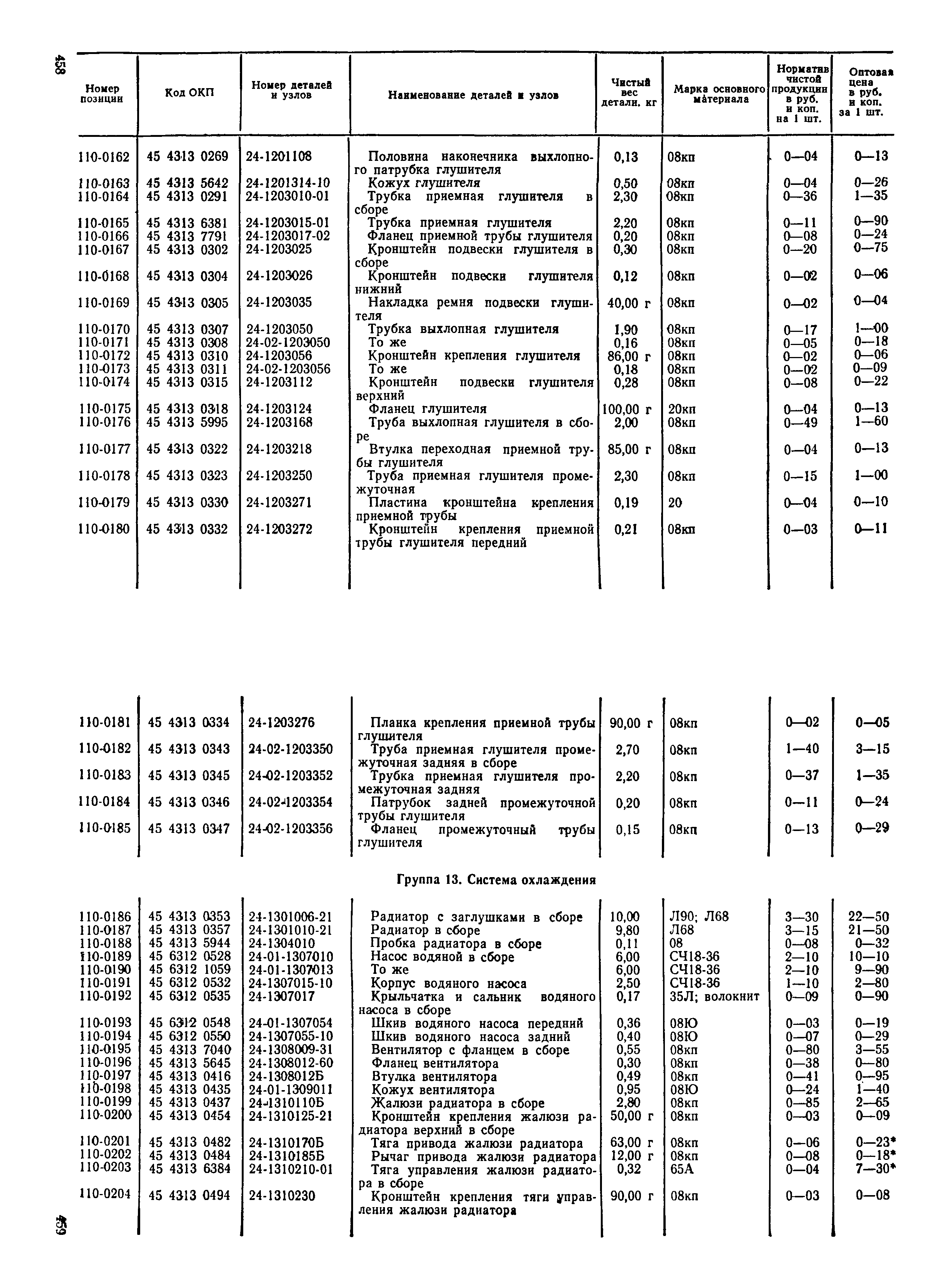 Прейскурант 27-07