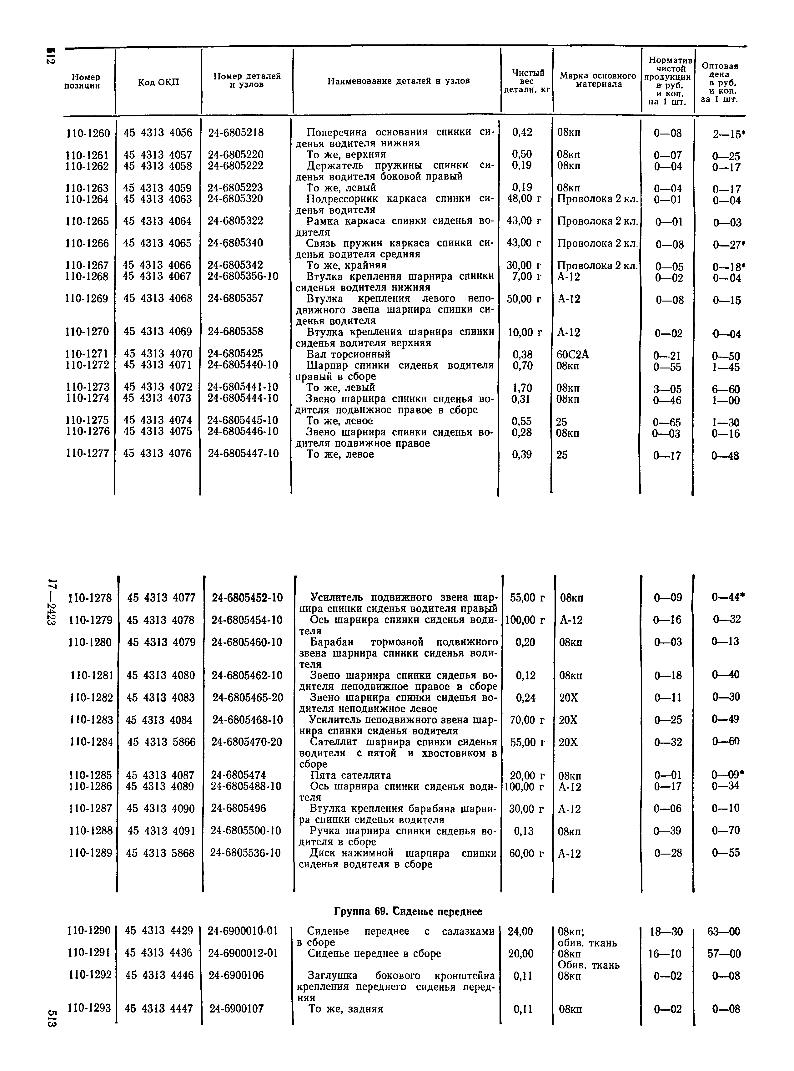 Прейскурант 27-07