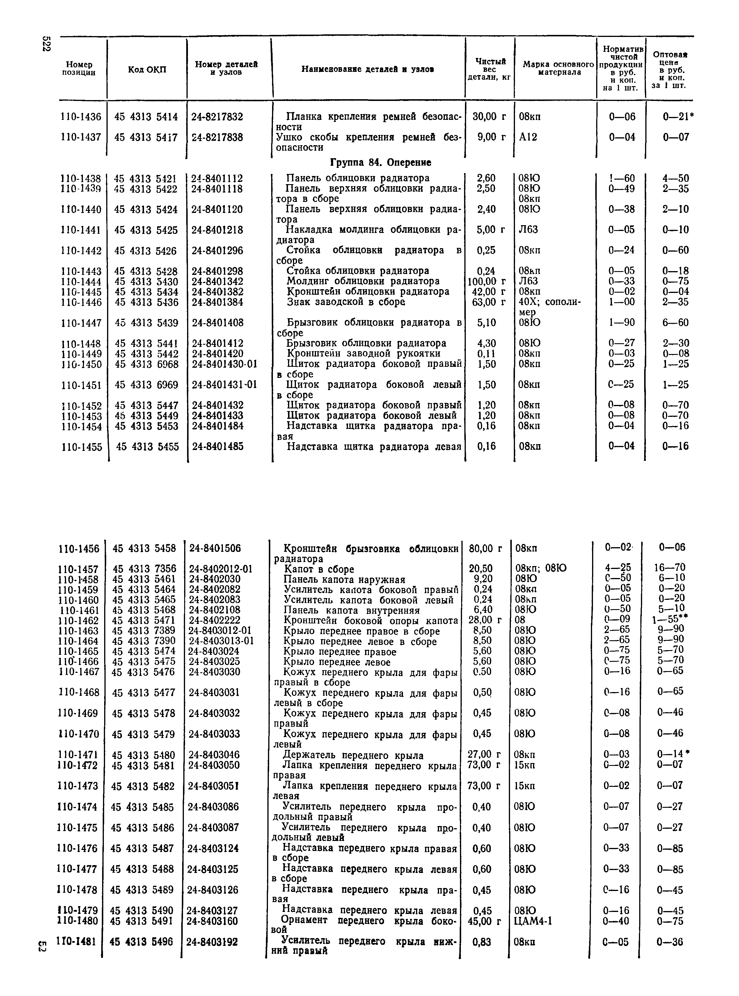 Прейскурант 27-07