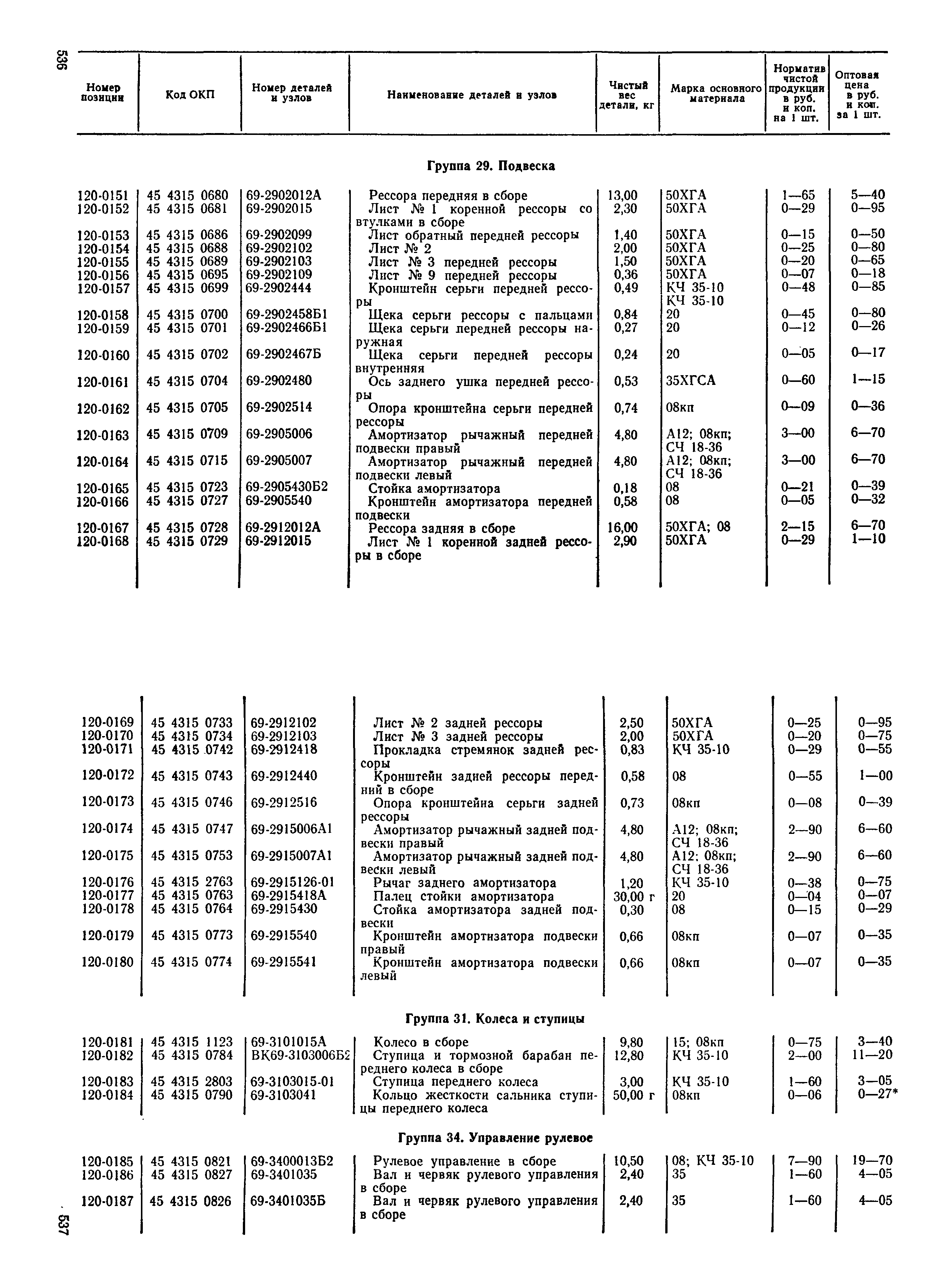 Прейскурант 27-07