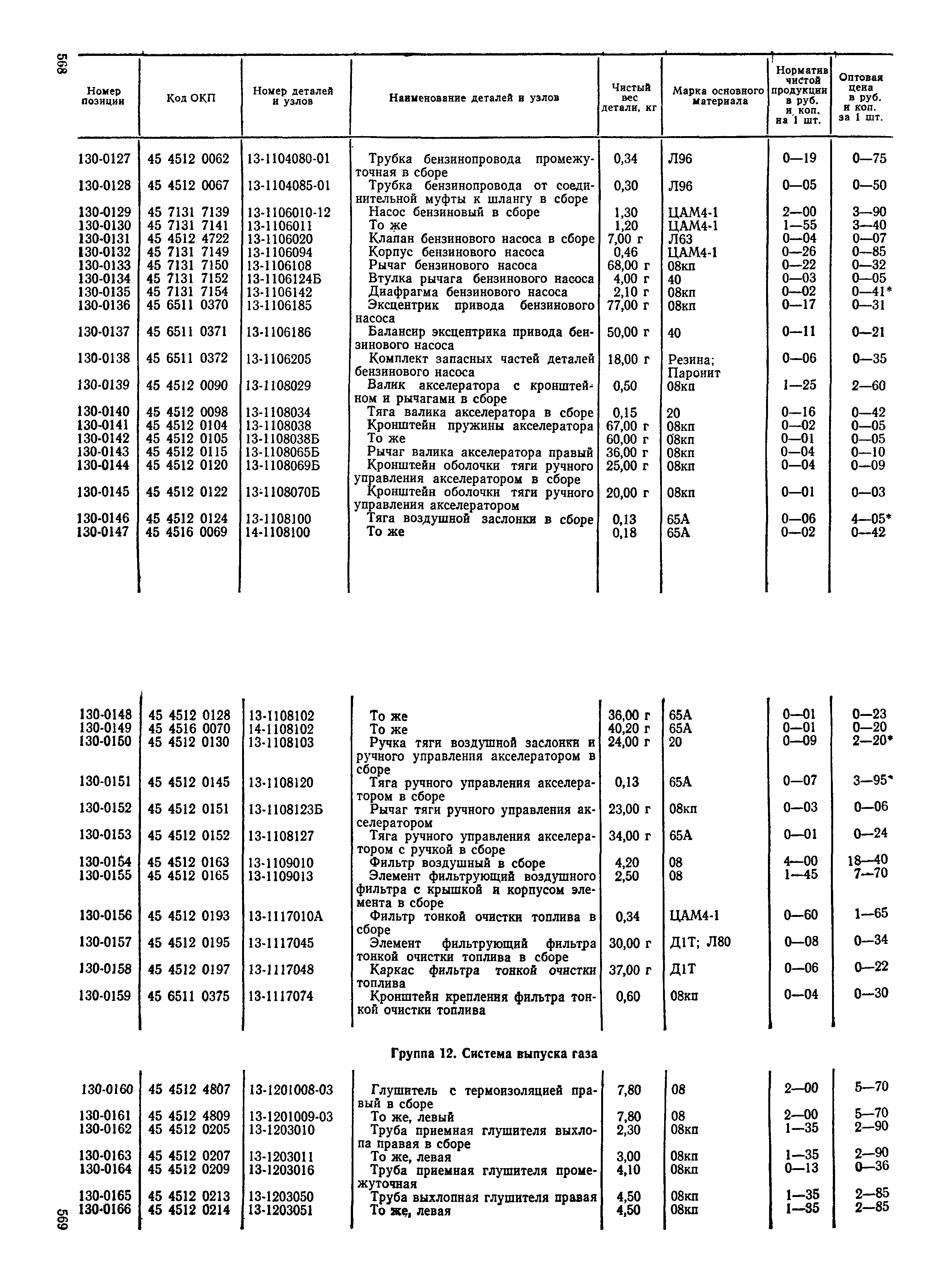 Прейскурант 27-07