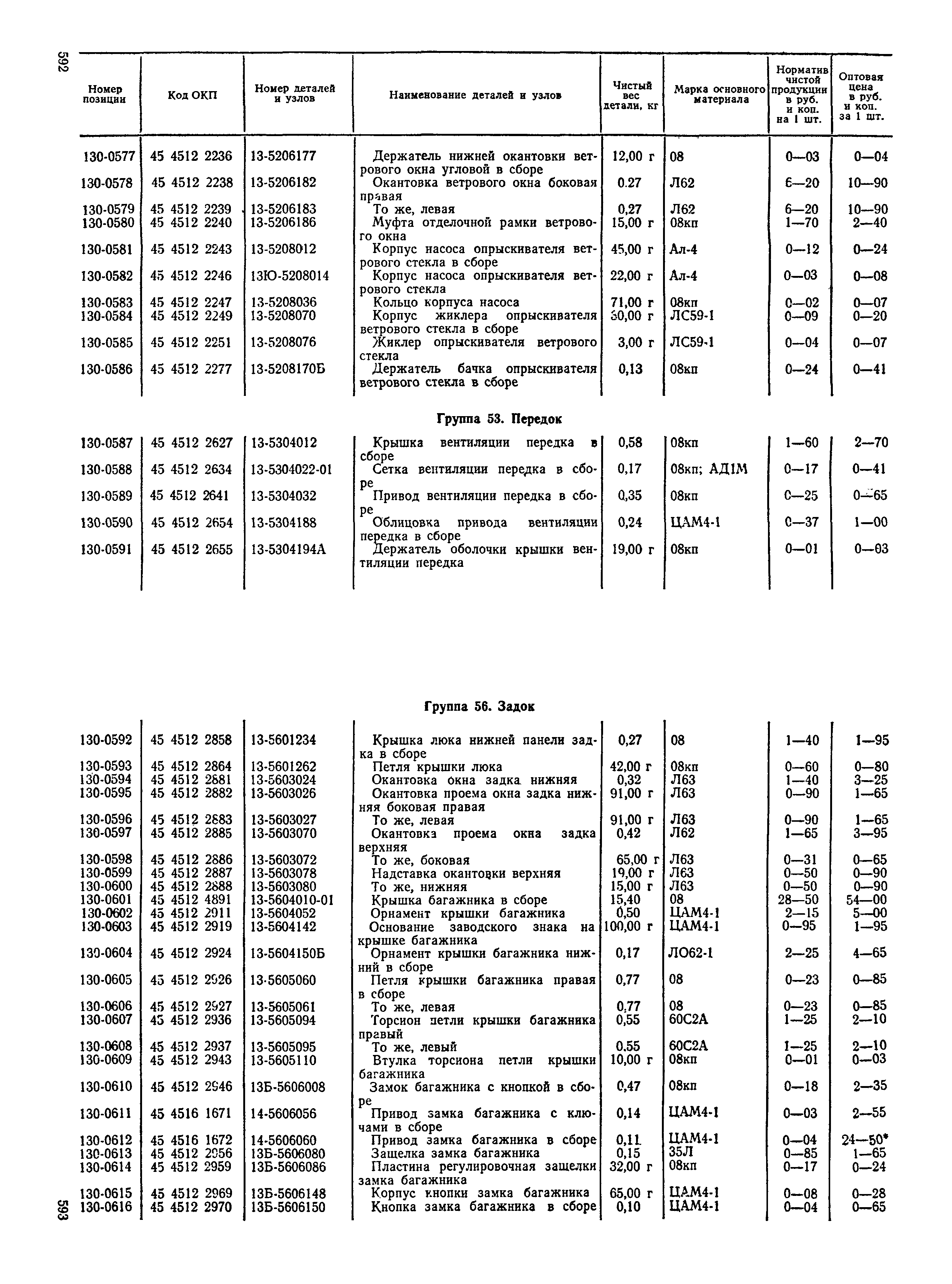 Прейскурант 27-07