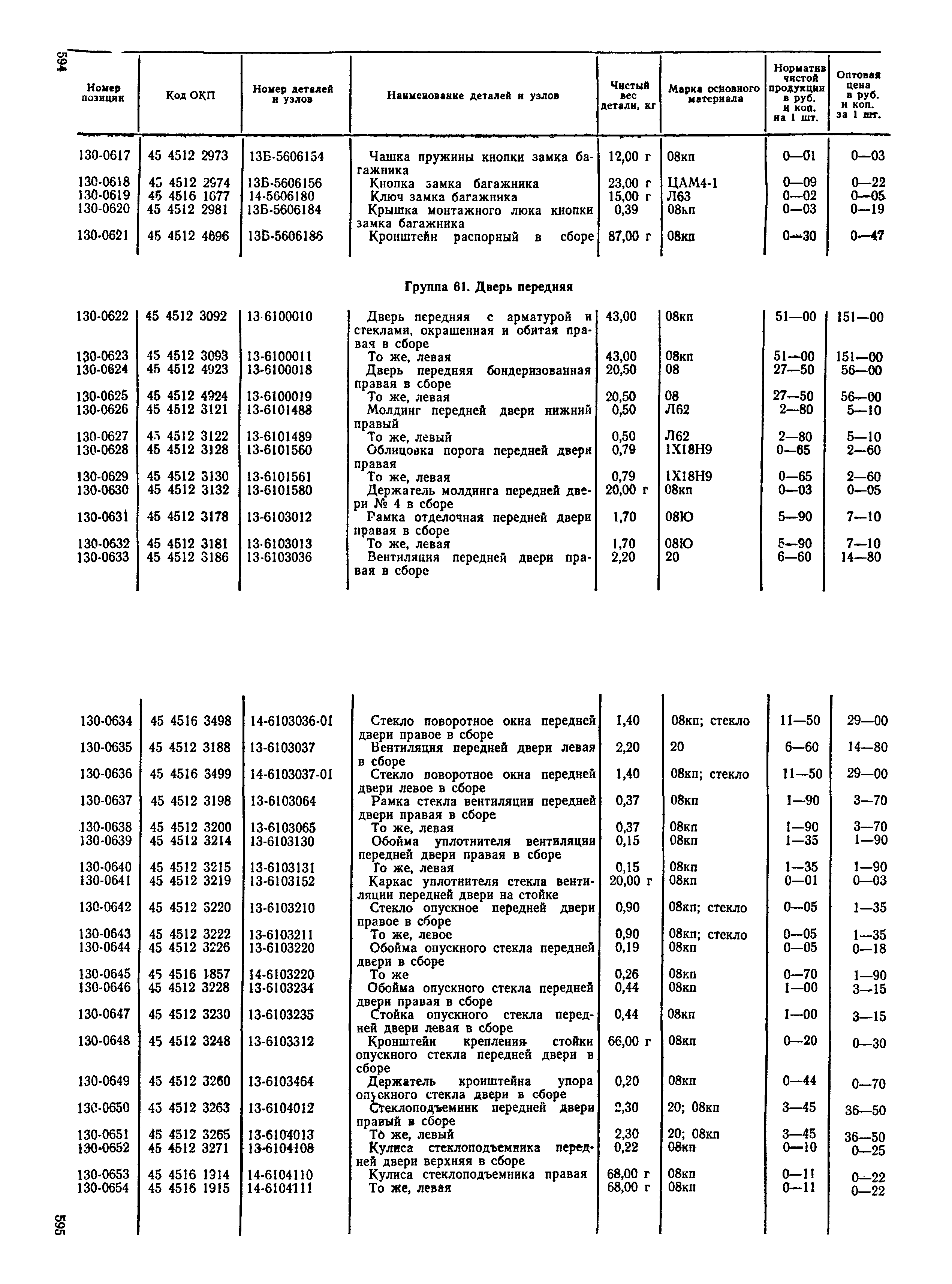 Прейскурант 27-07