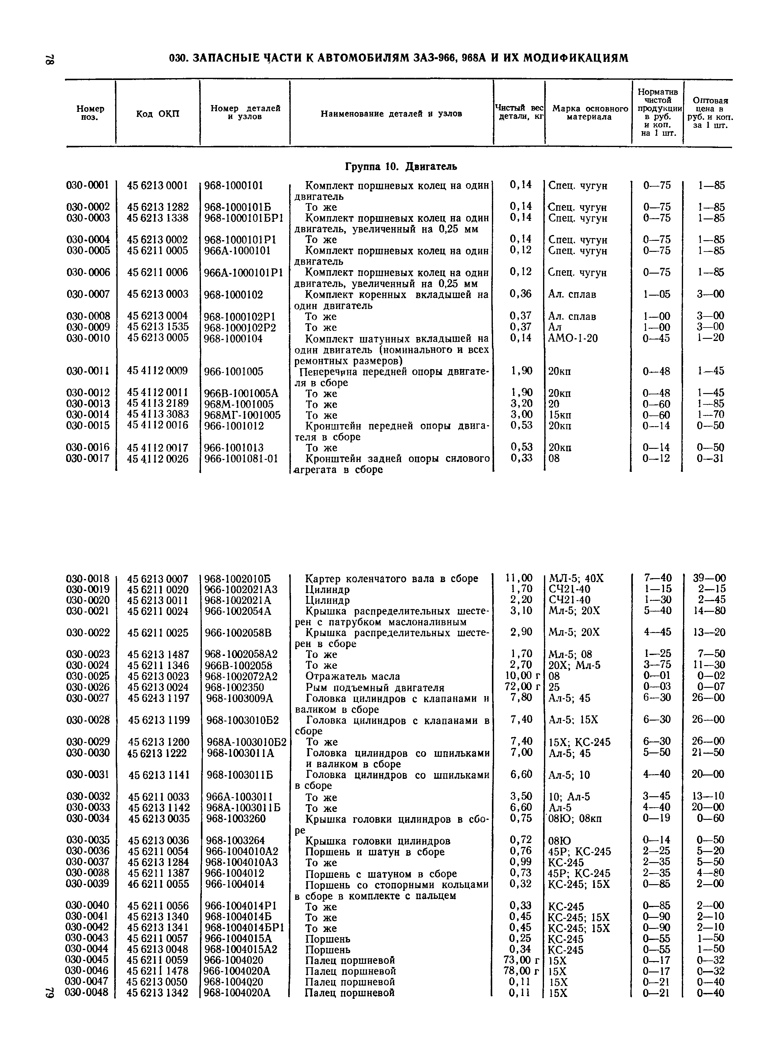 Прейскурант 27-07