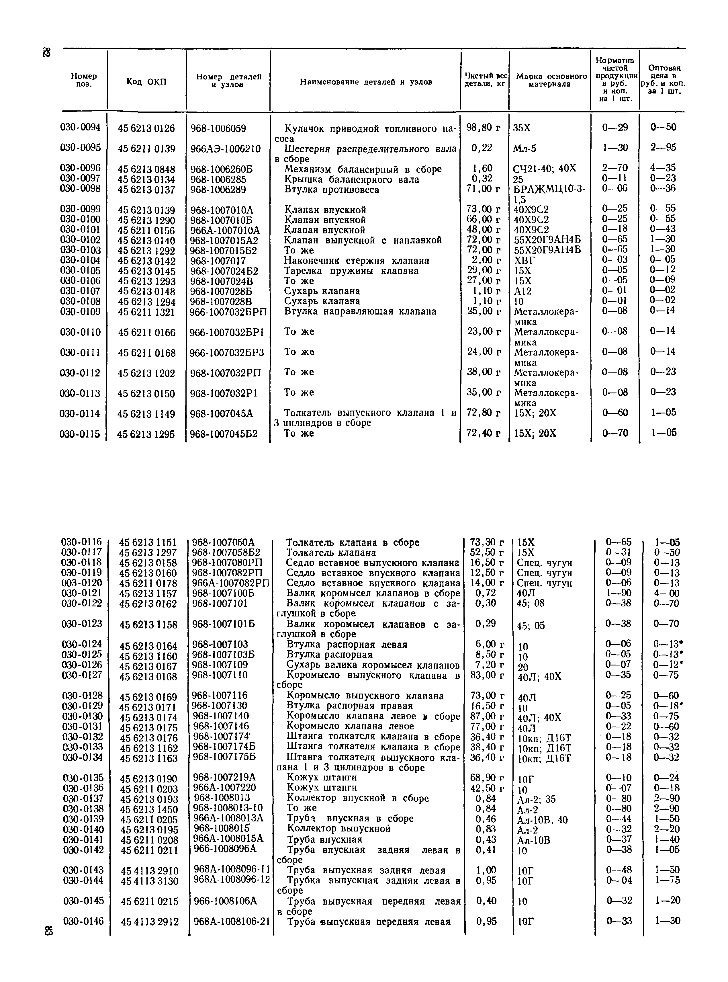 Прейскурант 27-07