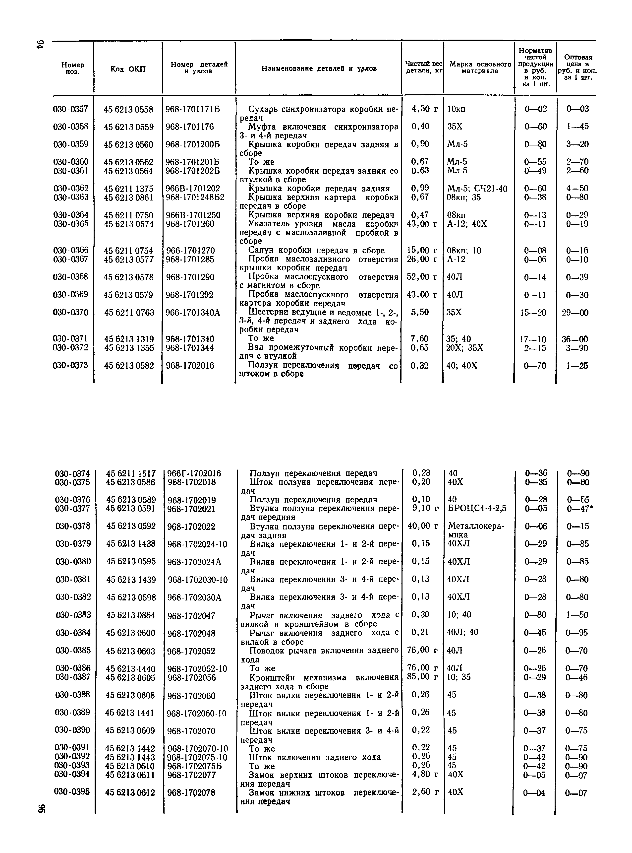 Прейскурант 27-07