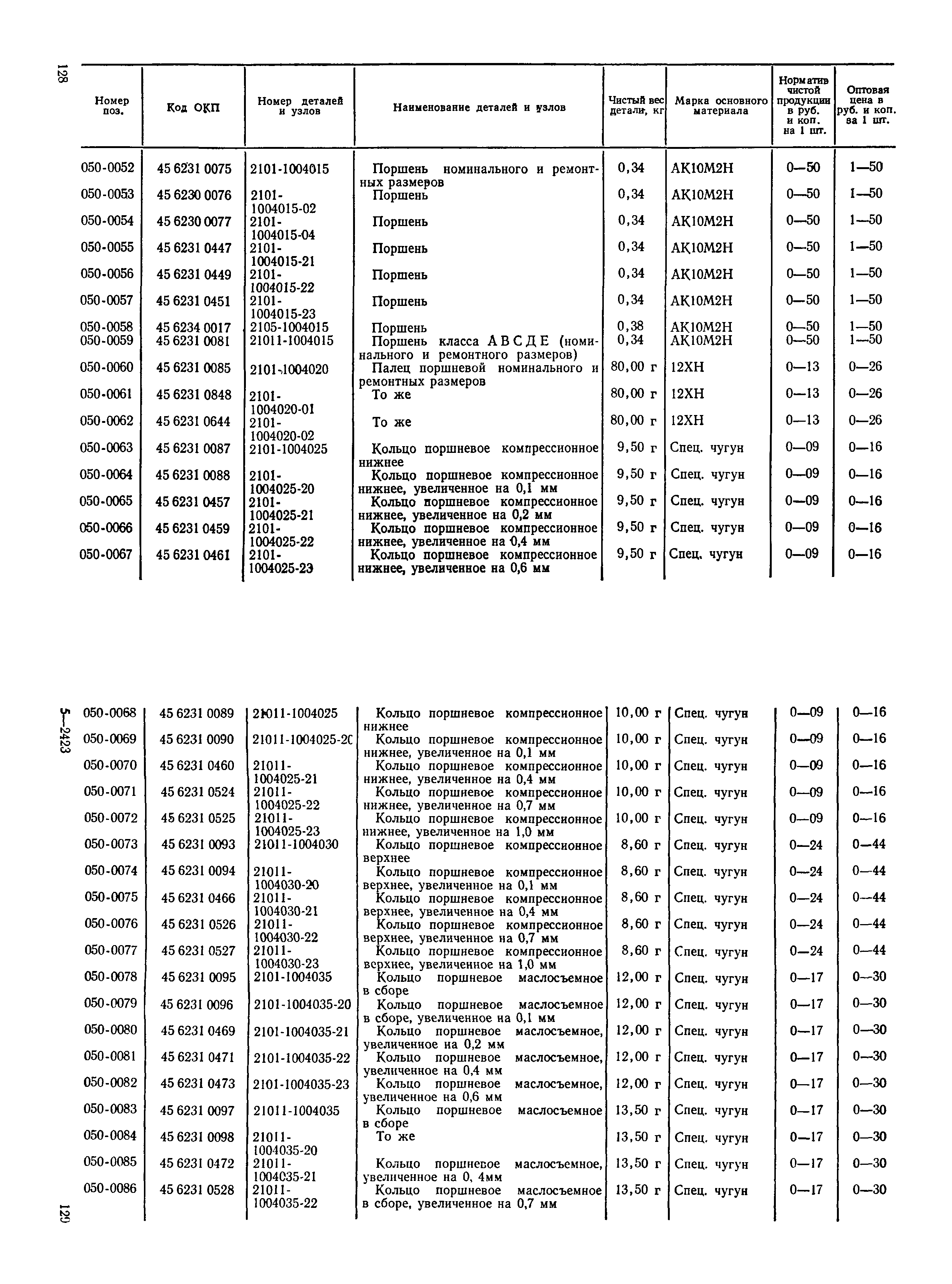 Прейскурант 27-07