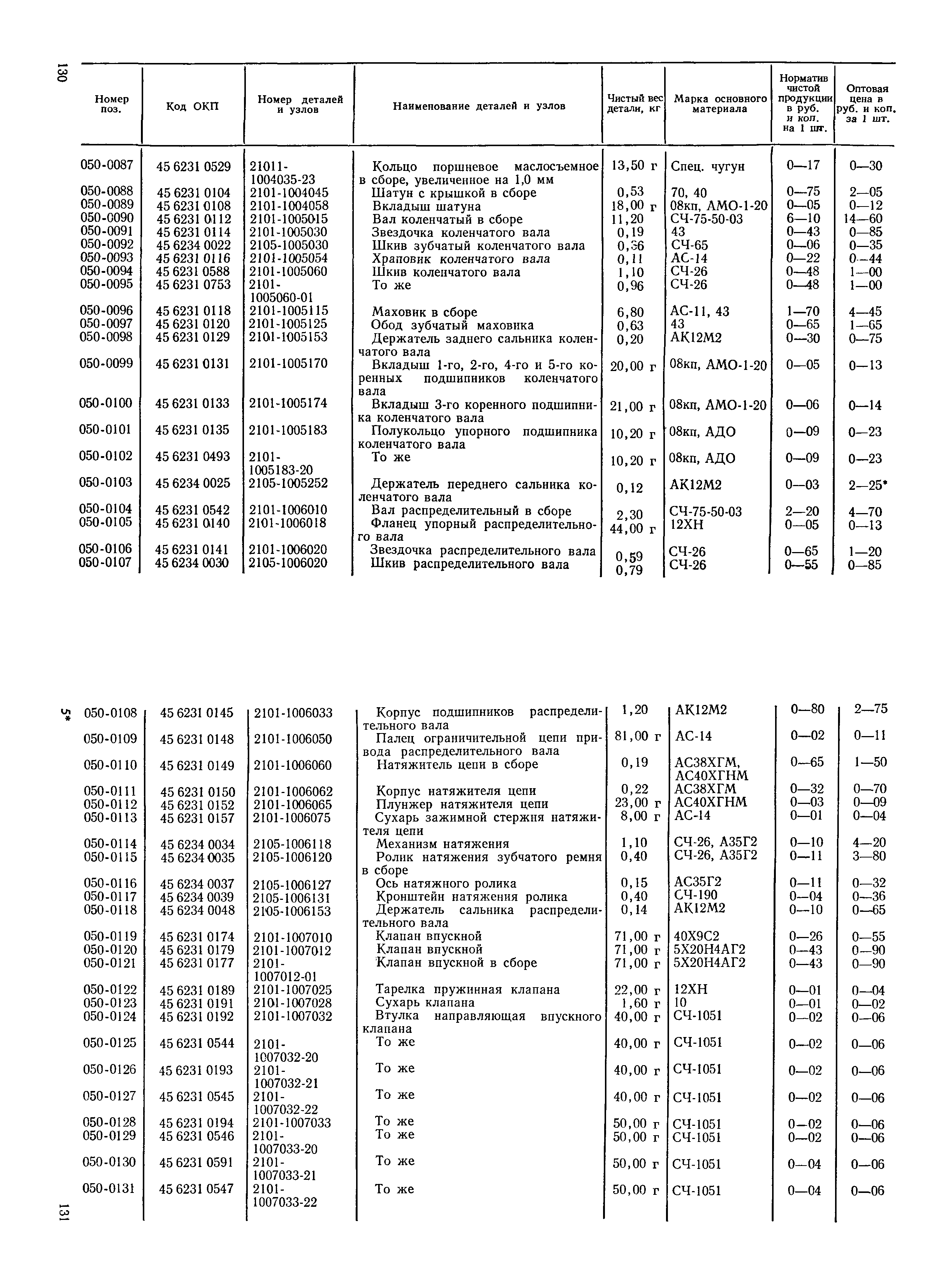 Прейскурант 27-07