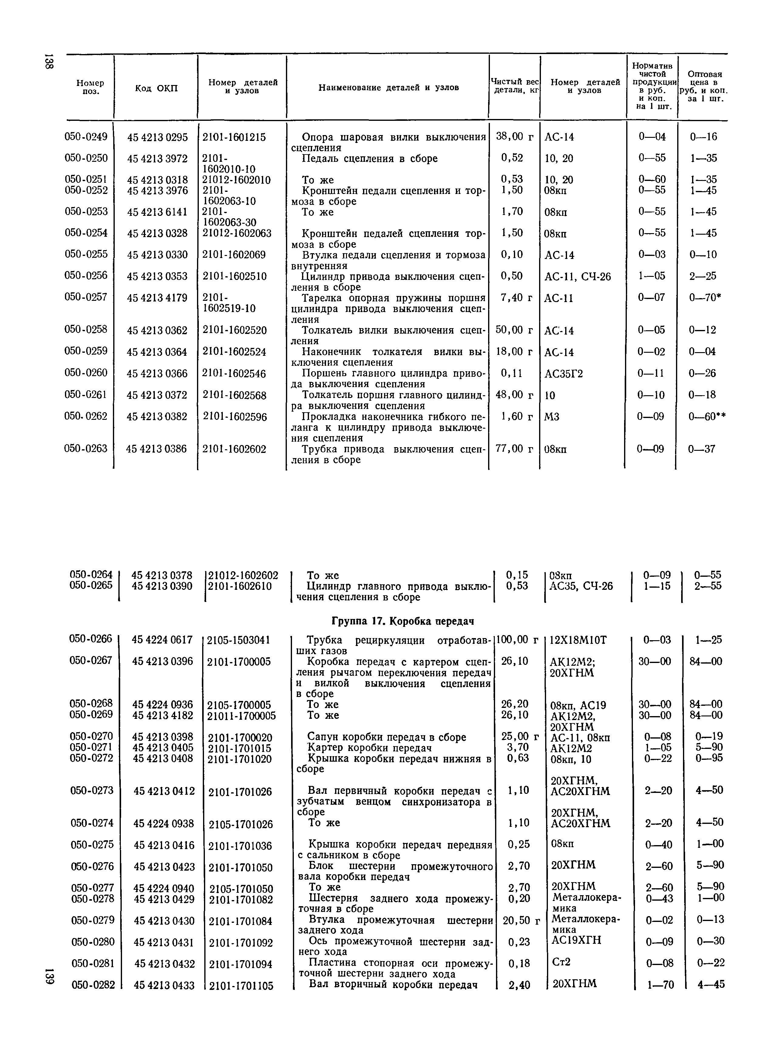 Прейскурант 27-07