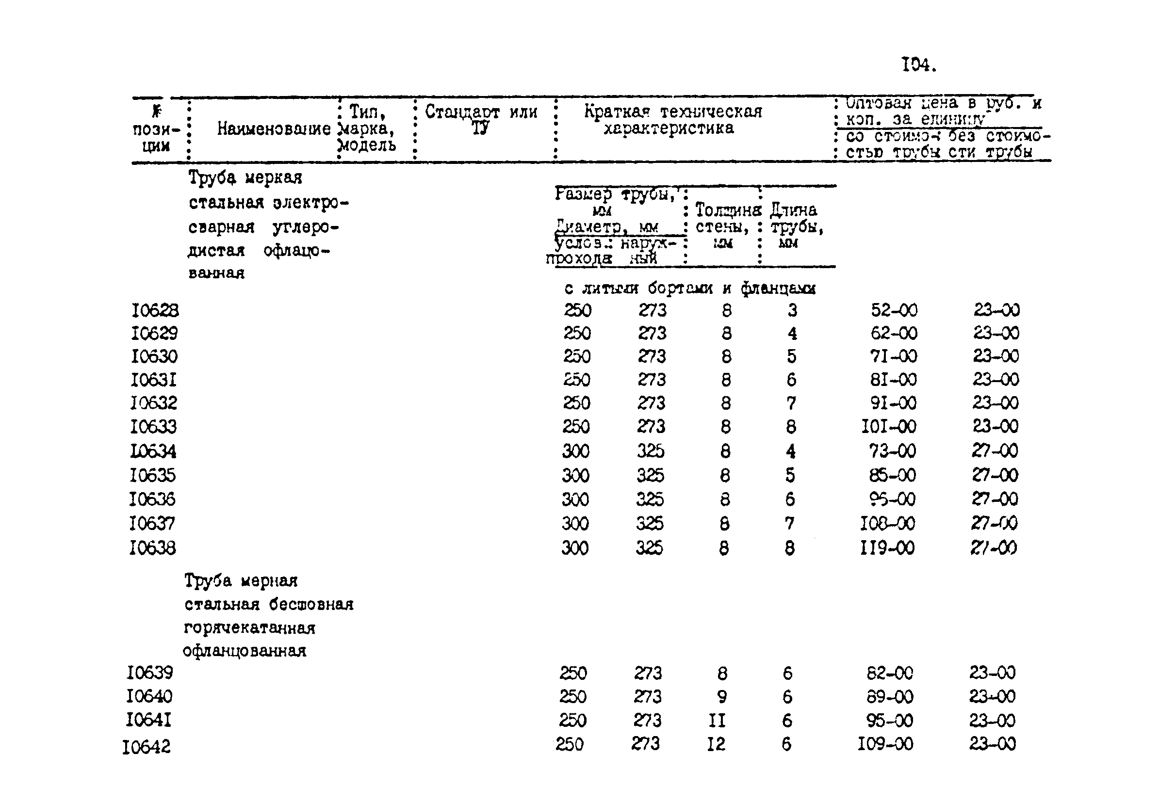 Прейскурант 24-18-44-02